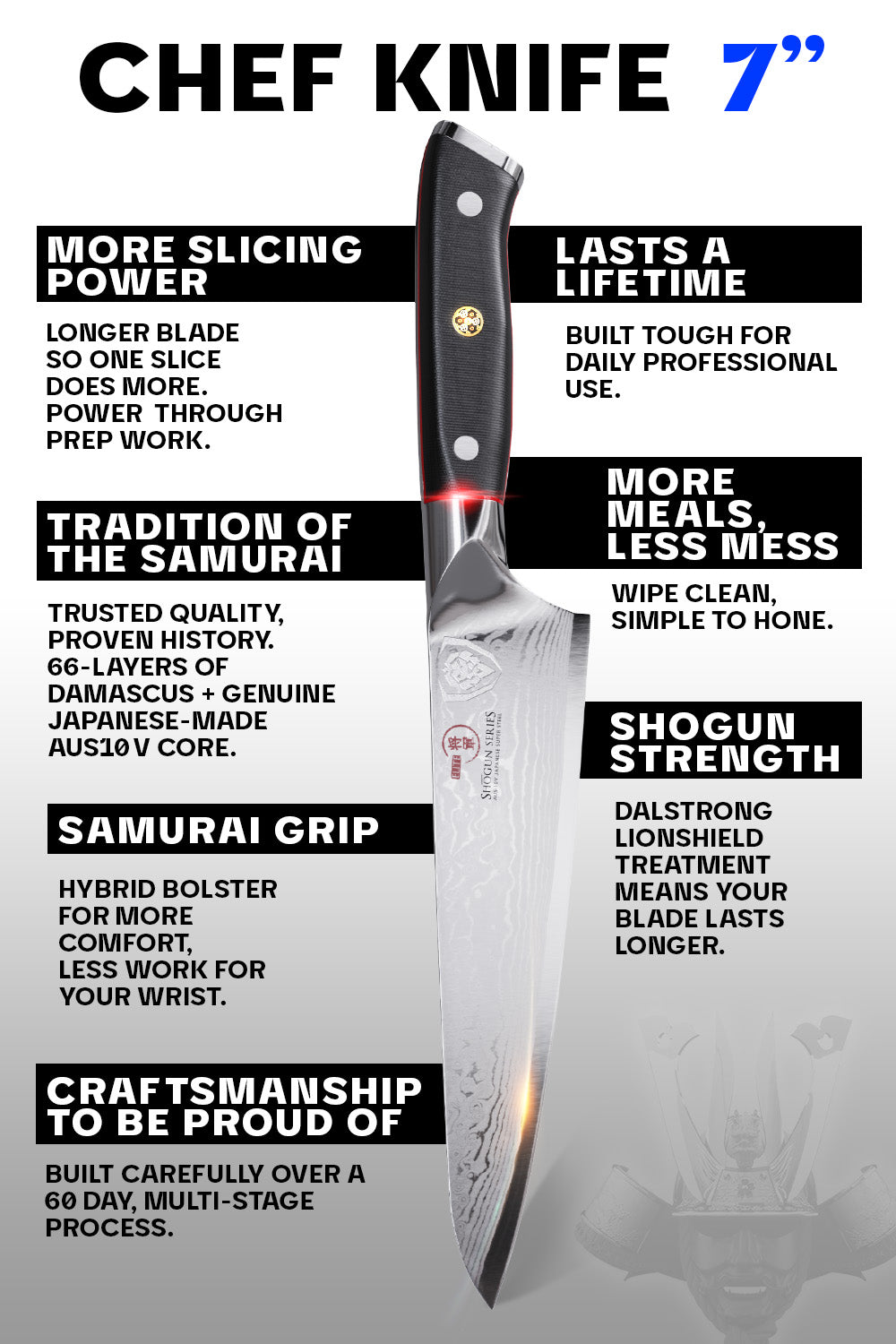 Premium Dalstrong Shogun Series 7-Inch Chef's Knife - High Carbon German Steel - Razor Sharp Japanese Blade - Perfect for Slicing, Dicing & Chopping - Professional Kitchen & Home Cooking Essential