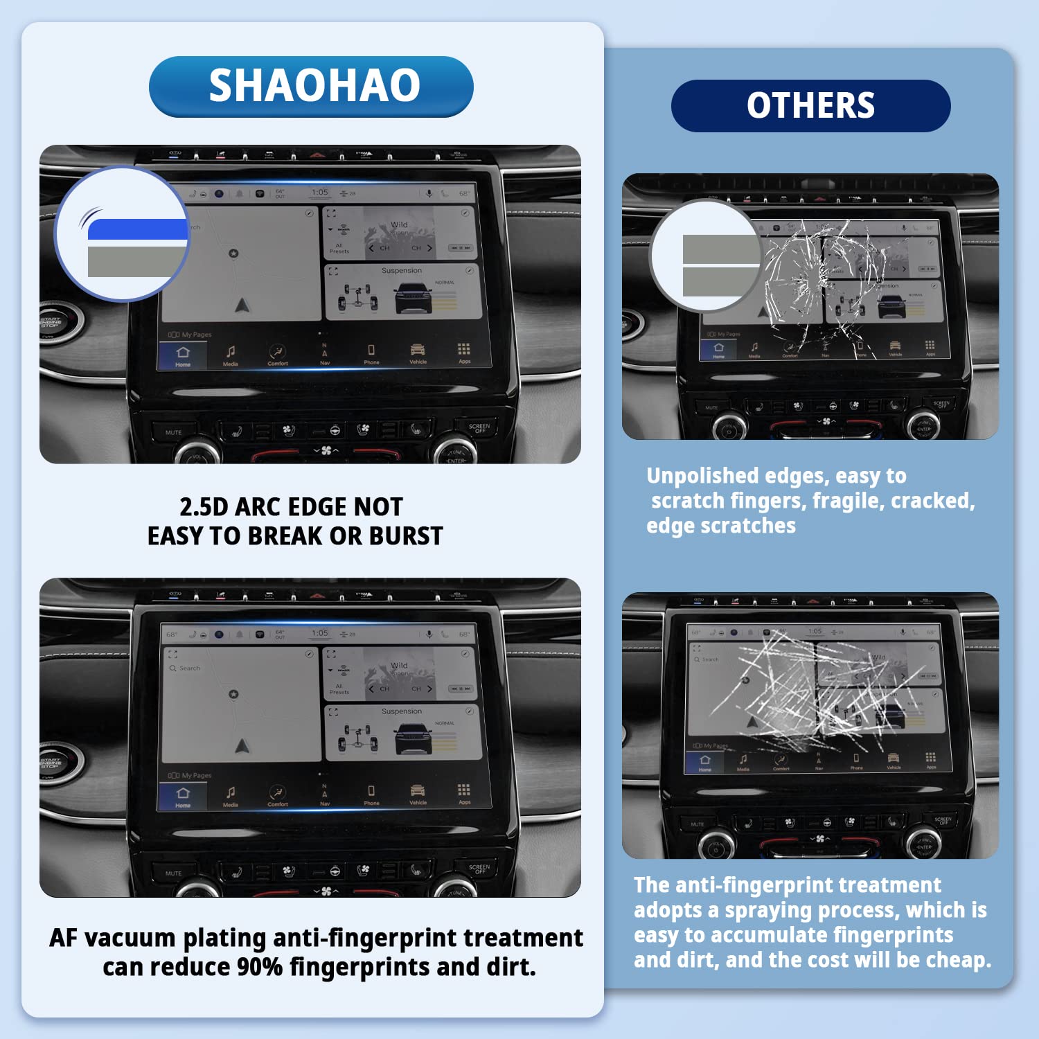 SHAOHAO 9H Tempered Glass Screen Protector for 2021-2025 Jeep Grand Cherokee L 10.1