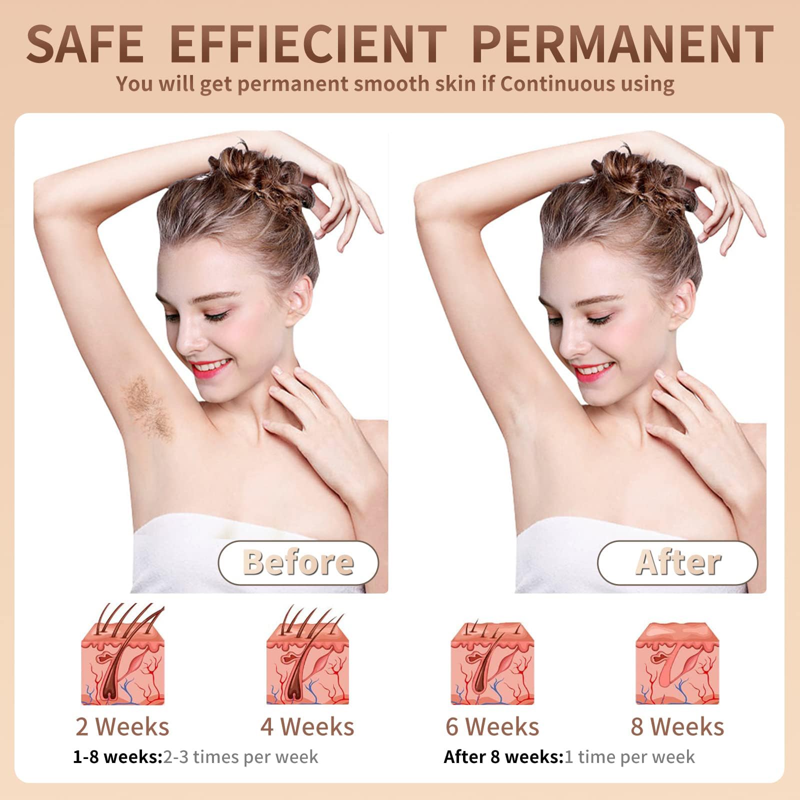 Best IPL Hair Removal Device for Women & Men - Permanent At-Home Hair Removal System for Face & Body, Painless Laser Hair Remover with Permanent Hair Reduction Technology (Candy Pink/White) - Perfect for Smooth Skin at Home, Travel & Salon-Quality Results