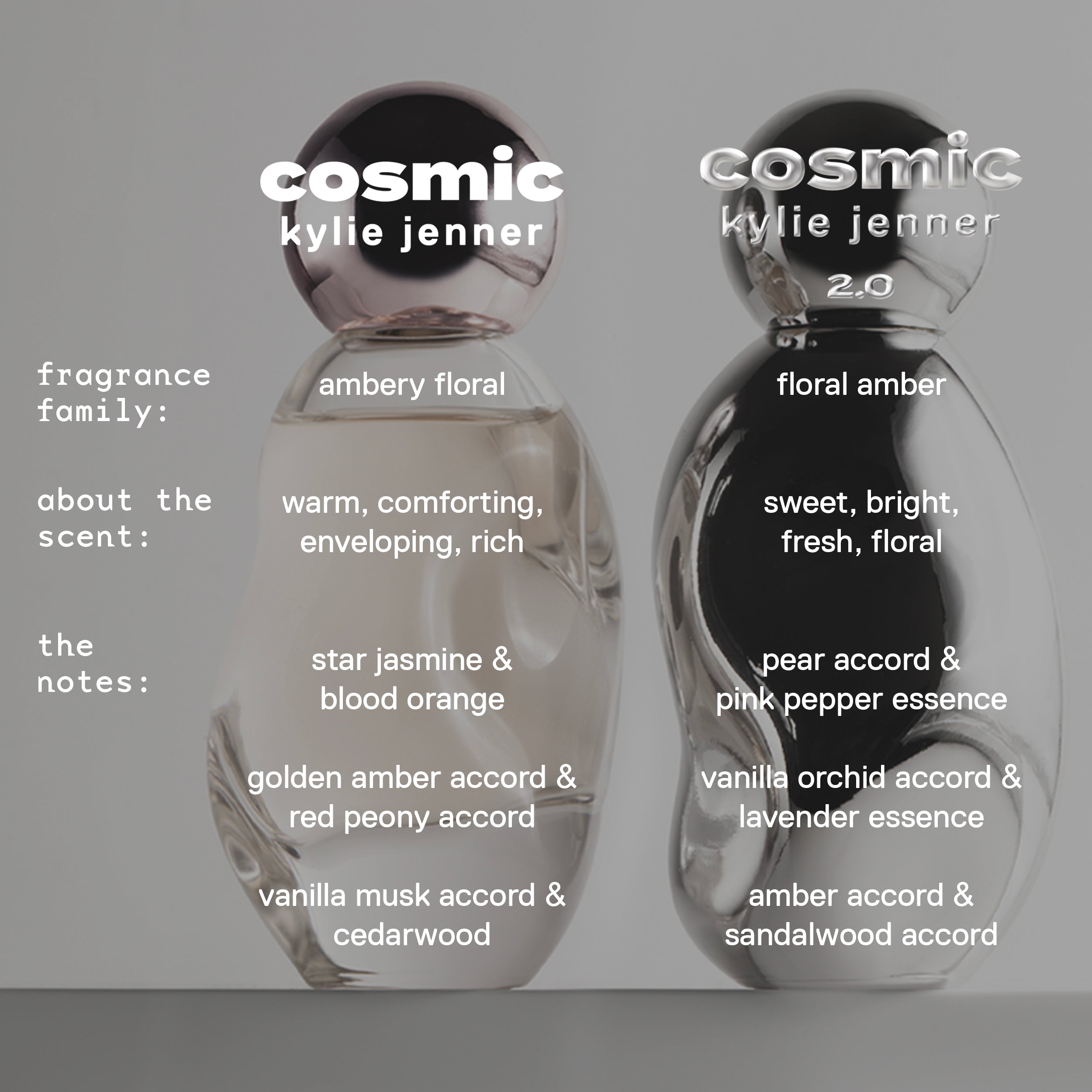 Cosmic Kylie Jenner 2.0 Eau de Parfum - Women's Floral Fruity Perfume for Daily Wear & Special Occasions