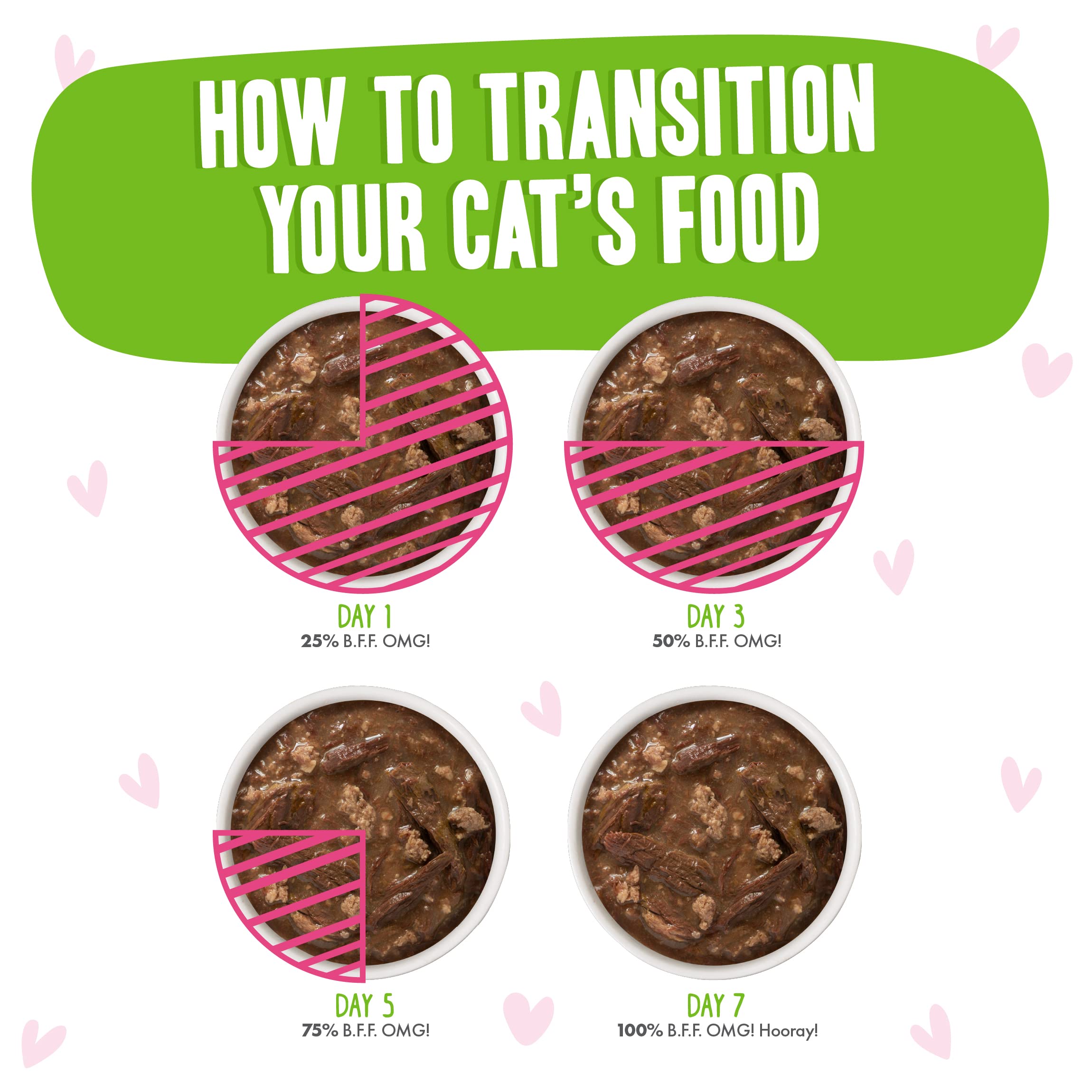 Weruva B.F.F. OMG Best Feline Friend Oh My Gravy! Tuna & Lamb Luv Ya Cat Food in Gravy - Grain-Free Wet Cat Food Pouches, 3oz (Pack of 12) - High Protein Meal for Adult & Senior Cats - Perfect for Picky Eaters & Hydration Support