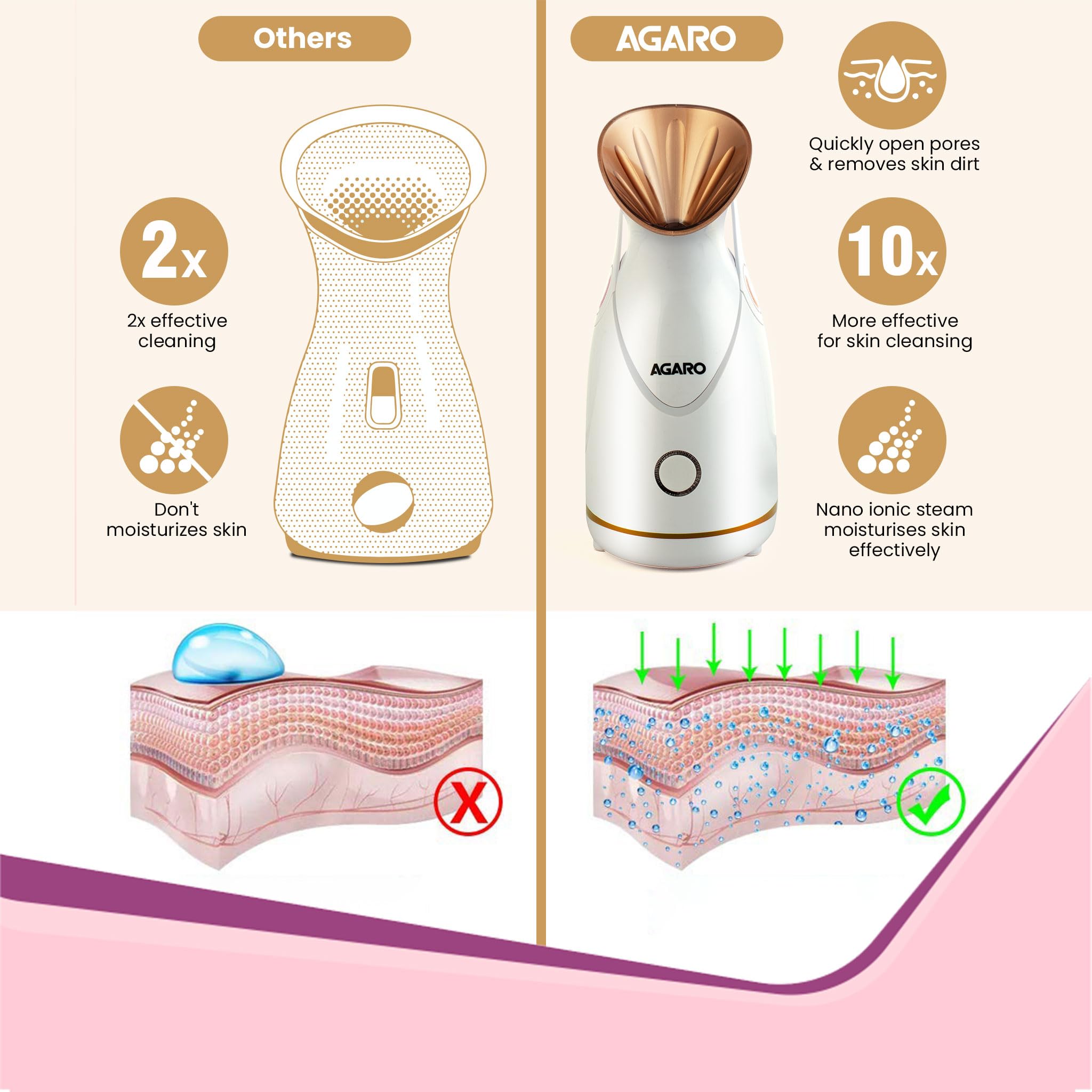 Agaro Nano Ionic Facial Steamer with 100ml Water Tank - Hot Mist Moisturizer for Skin Pores & Spa Treatment | Home Sauna for Adults & Kids | Rose Gold (FS2117) | Perfect for Daily Skincare & Relaxation Therapy