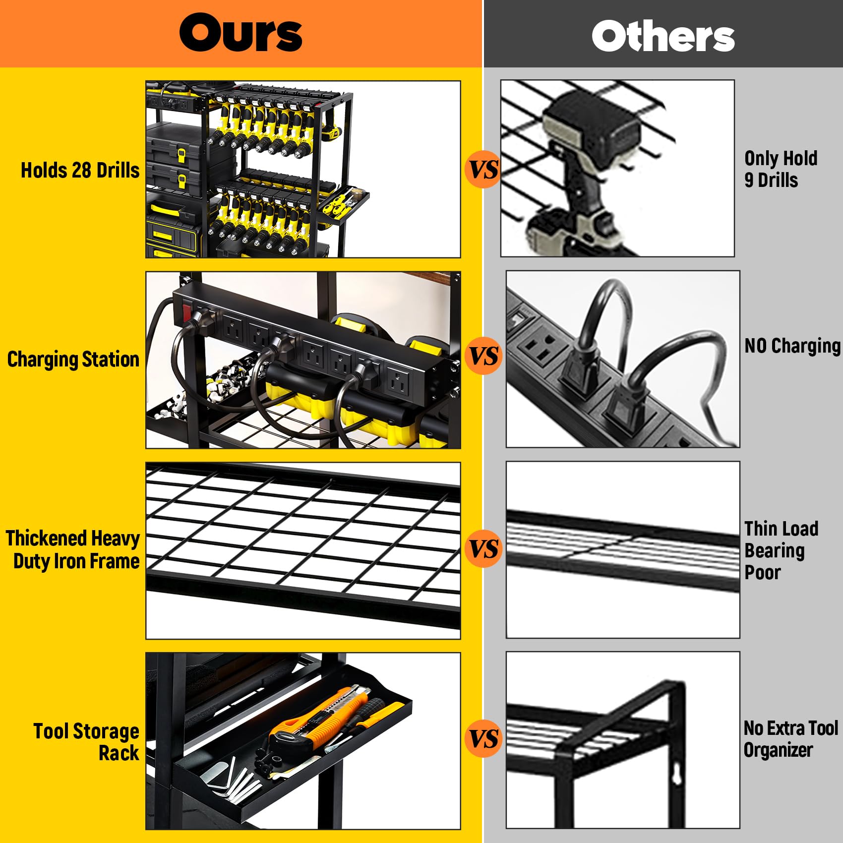 TC-HOMENY 28-Slot Power Tool Organizer with Charging Station - Rolling Garage Storage Cart with Wheels for Drills & Tools - Perfect Workshop Gift for Men & Dads - Ideal for Garage Organization & DIY Projects