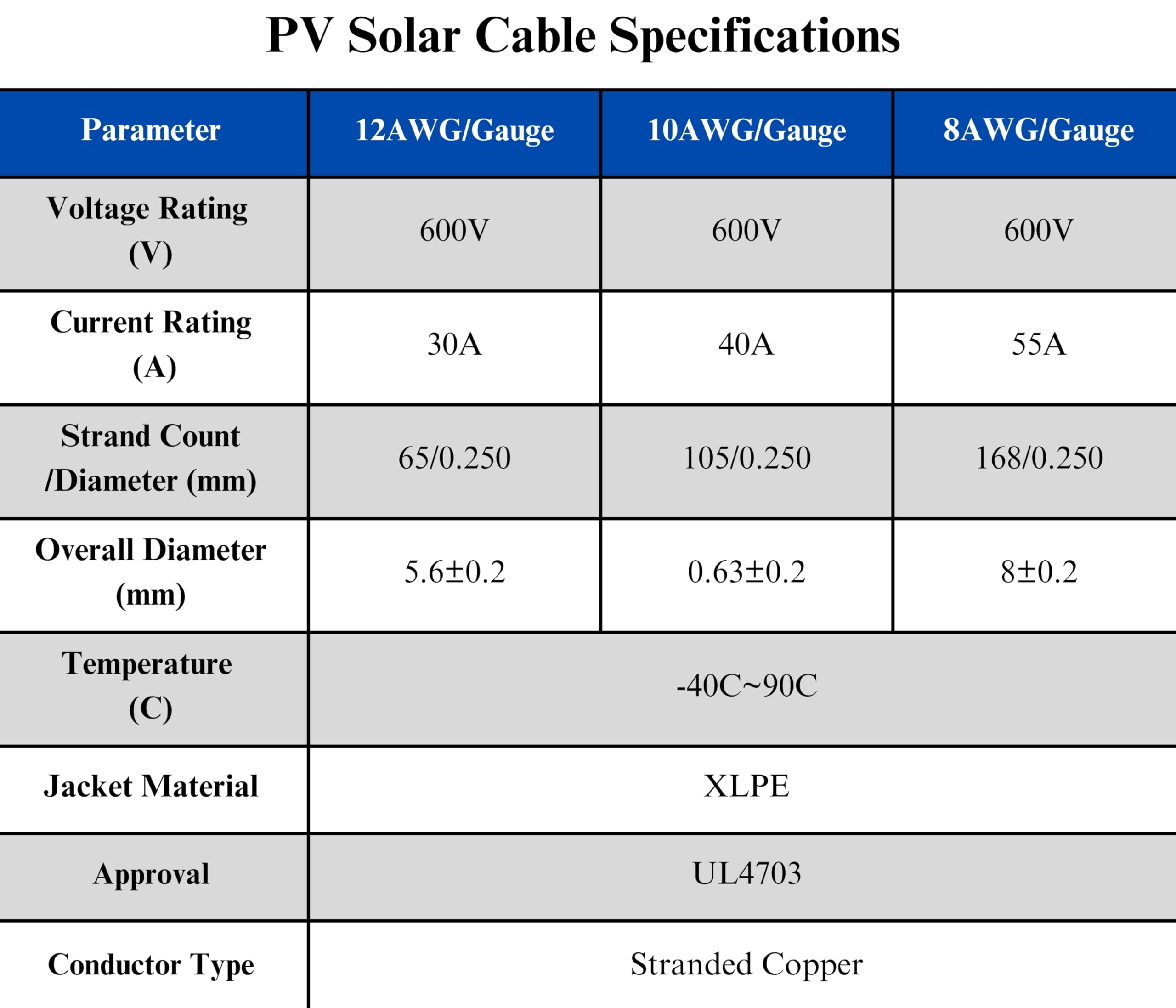 8 AWG 8 Gauge 50ft Black + 50ft Red PV Solar Panel Extension Cable with MC4 Connectors - Perfect for Solar Power Systems, RV Panels, and Off-Grid Installations
