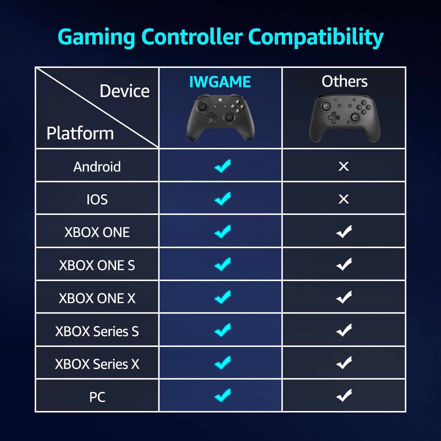 IWGAME Wireless Gaming Controller for Xbox One, Xbox Series X|S, Xbox One S|X - Compatible with Xbox, Android, iOS, PC - 3.5mm Audio Jack Support - Ergonomic Design for Long Gaming Sessions (Black) - Perfect for Home Entertainment, Online Multiplayer & Mobile Gaming