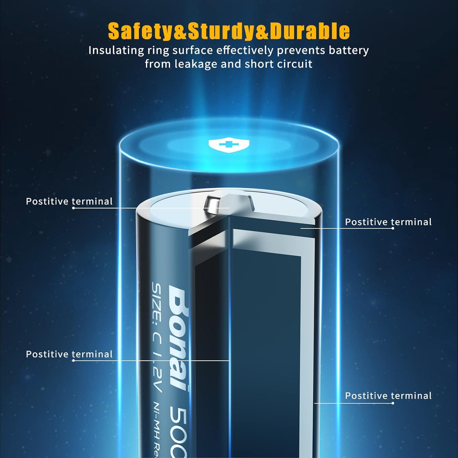BONAI Rechargeable C Batteries 4 Pack - 5000mAh 1.2V Ni-MH High Capacity C Size Batteries for Flashlights, Toys, Radios & Emergency Devices - Long Lasting Power Supply