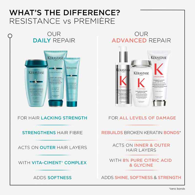 Kérastase Resistance Force Architecte Strengthening Hair Mask for Dry Damaged Hair - Deep Conditioning Treatment for Repair & Hydration - Perfect for Salon-Quality Hair Care at Home