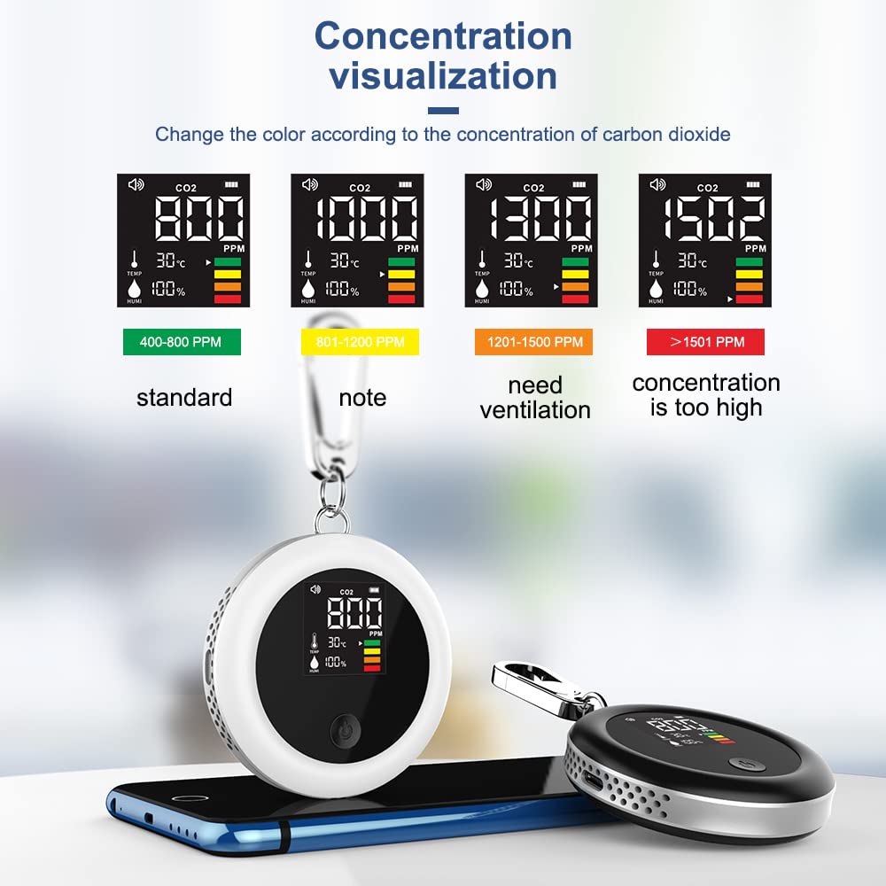 Mini CO2 Detector Keychain - 3-in-1 Air Quality Monitor with Alarm for Home & Travel