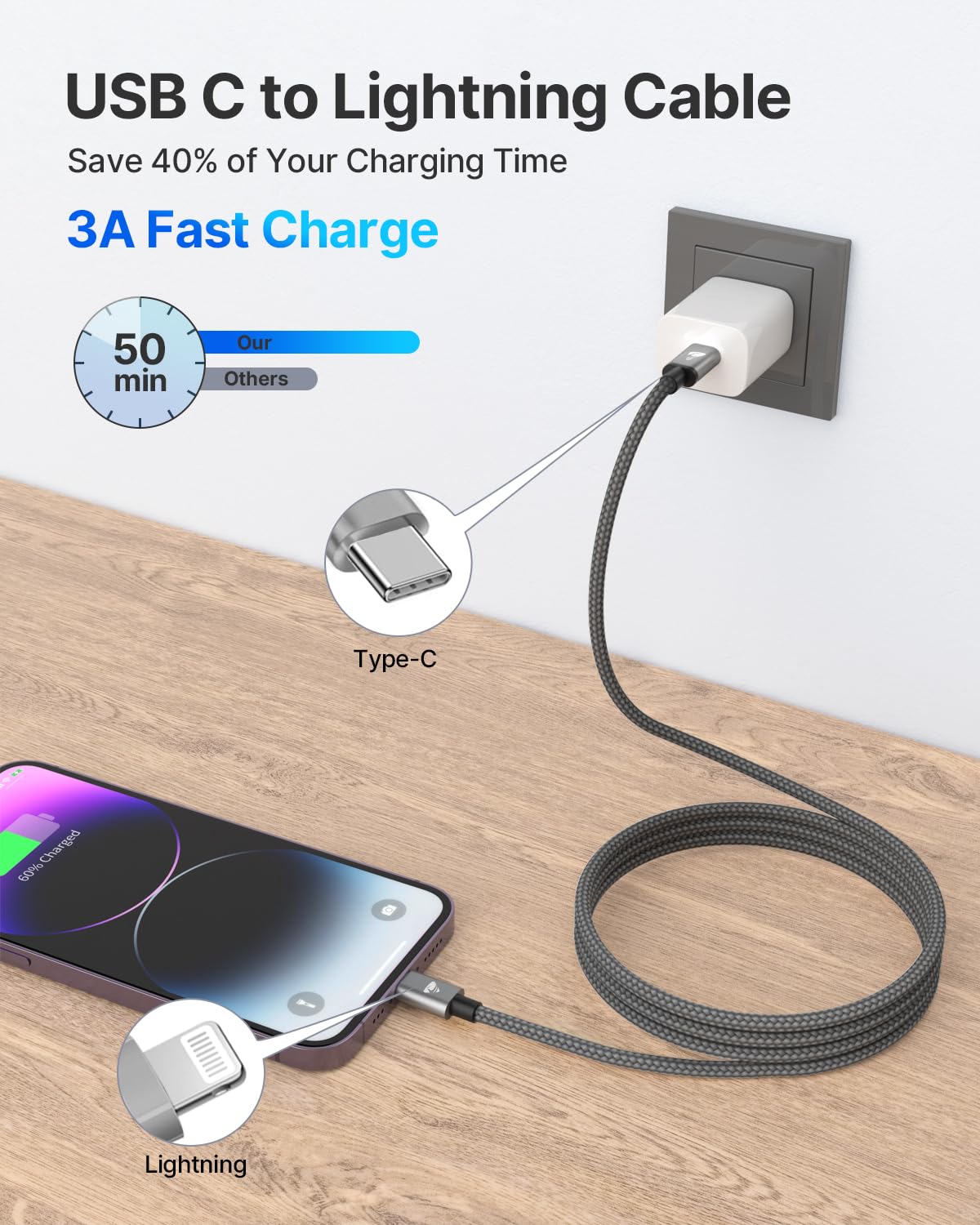MFi Certified USB C to Lightning Cable 6.6ft - Fast Charging PD Cable for iPhone 14/13/12/11 Pro Max/X/XR/XS/8 Plus, iPad & AirPods - Durable Type C Charger for Home, Office & Travel