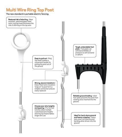 Gallagher HD Multi Wire Ring Top Post Connectors - White (Box of 50) - Perfect for Automotive Battery Terminals & Electrical Wiring Projects