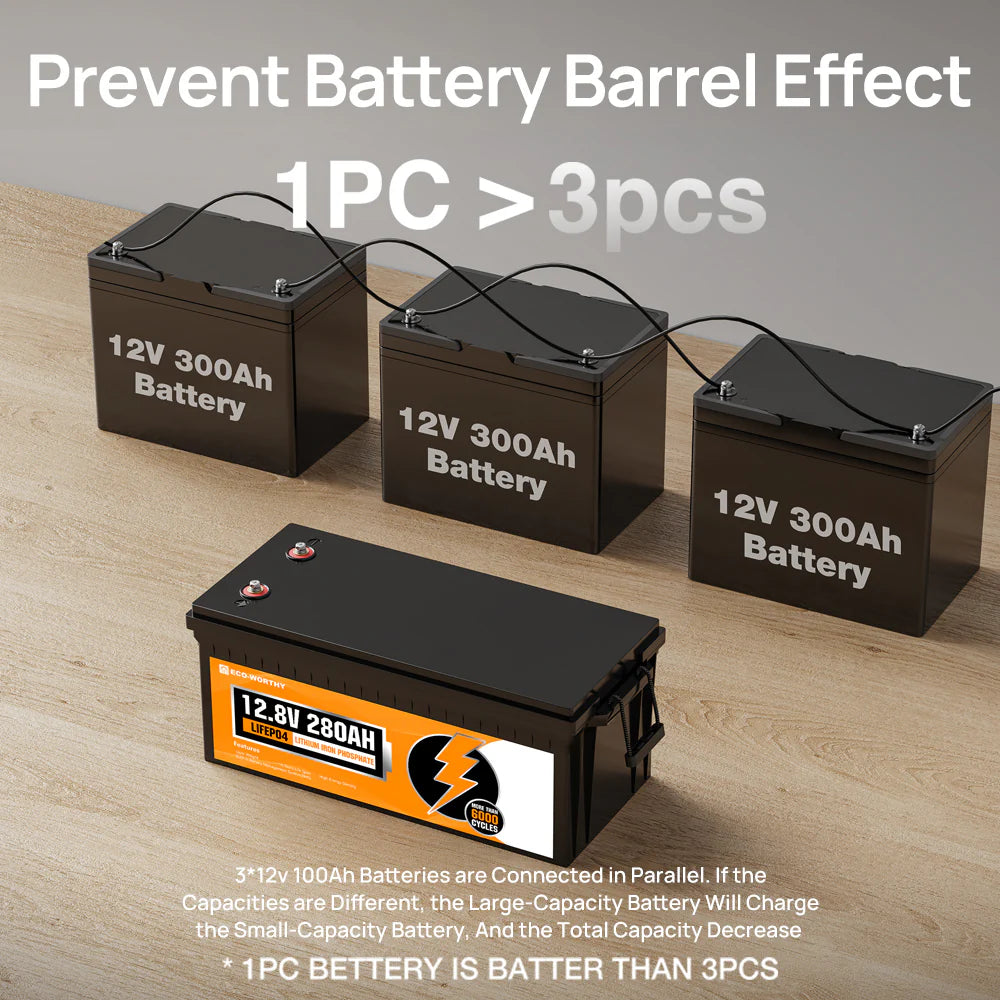 ECO WORTHY 12V 280Ah LiFePO4 Lithium Iron Phosphate Battery with Bluetooth - Perfect for Solar Power Systems, RVs, Marine Applications & Off-Grid Energy Storage