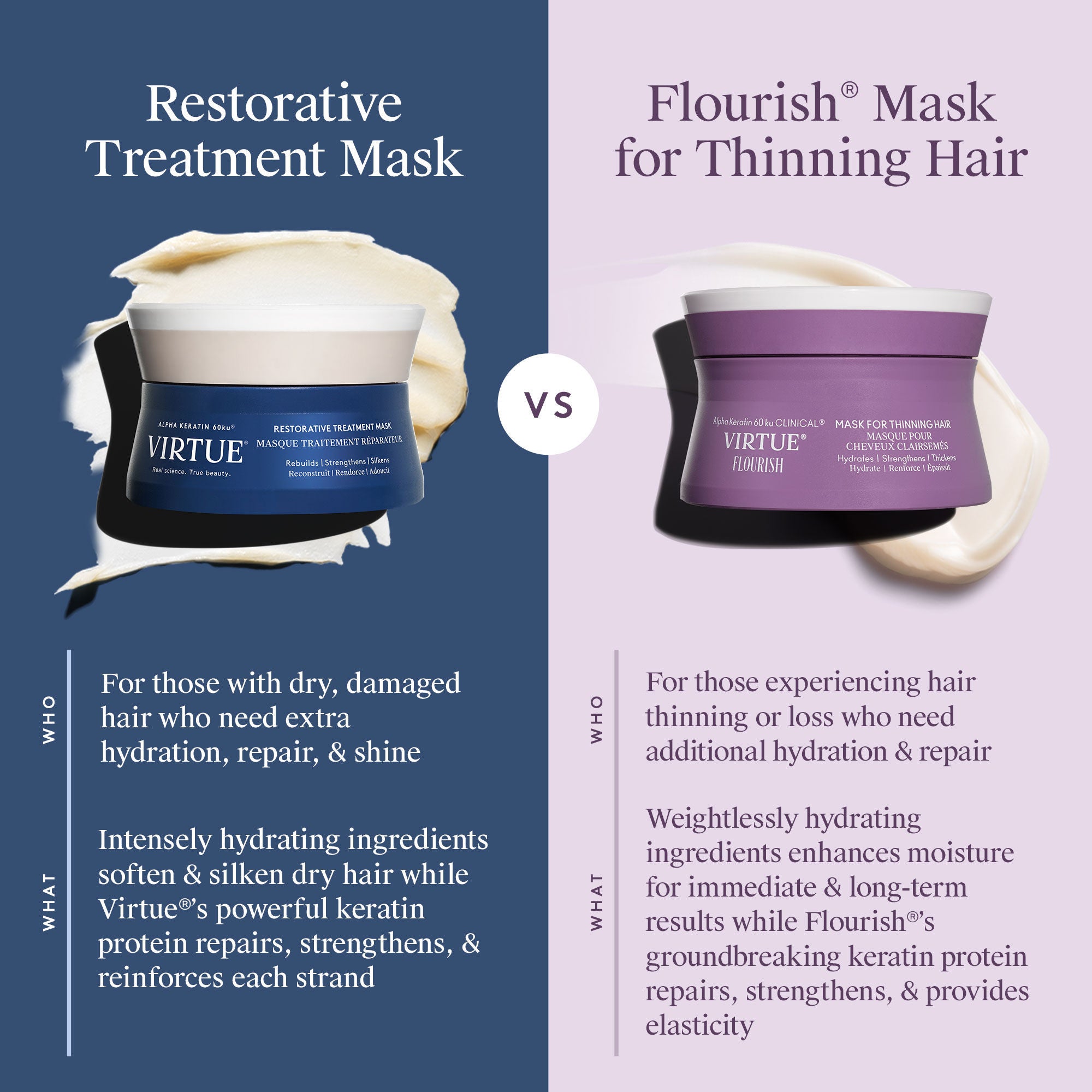 Best Hair Growth Mask for Thinning Hair - Biotin & Keratin Treatment for Thicker, Fuller Hair - Perfect for Daily Use & Salon Results at Home