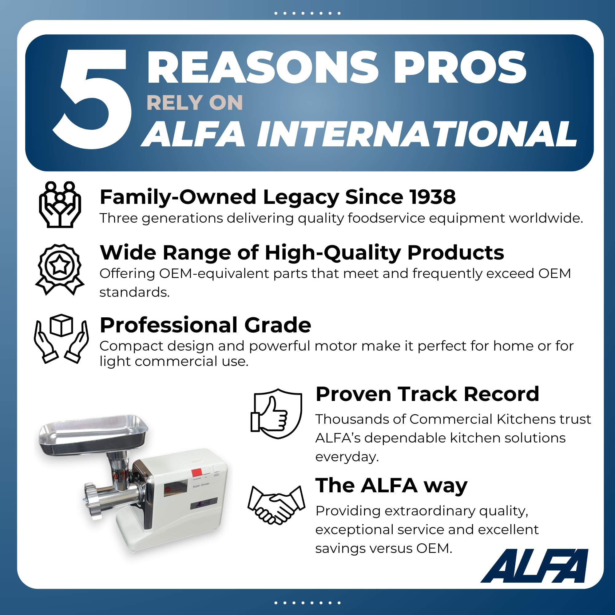Alfa MC5 Commercial Grade Meat Grinder - 0.5HP Electric Meat Chopper for Home & Restaurant Use | Perfect for Ground Beef, Sausage Making & Food Prep