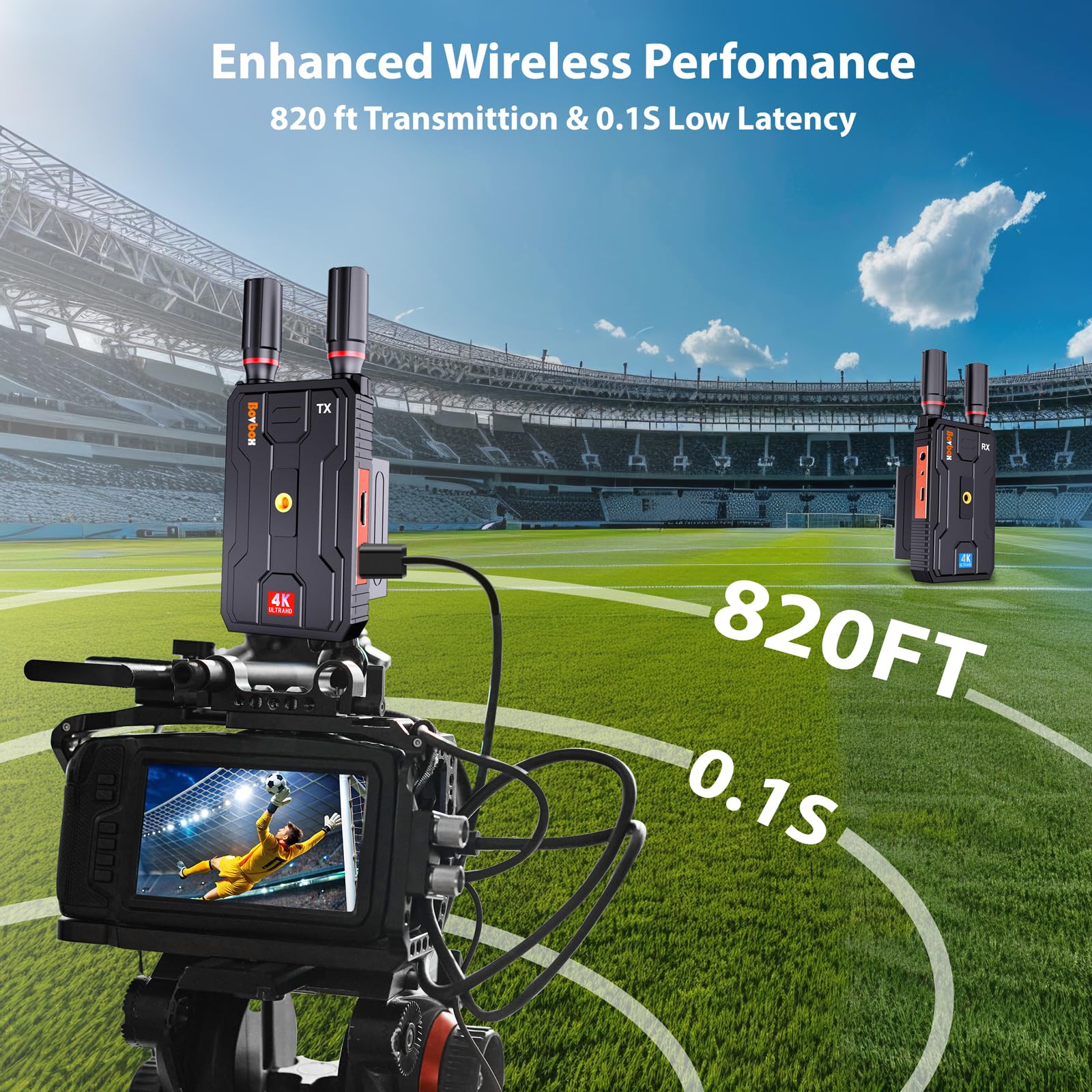 4K Wireless HDMI Transmitter and Receiver Kit - 5G 820FT Plug & Play HDMI Extender with Loopout for Streaming Video/Audio from Laptop/PC to Monitor - Perfect for Home Theater, Gaming & Conference Presentations