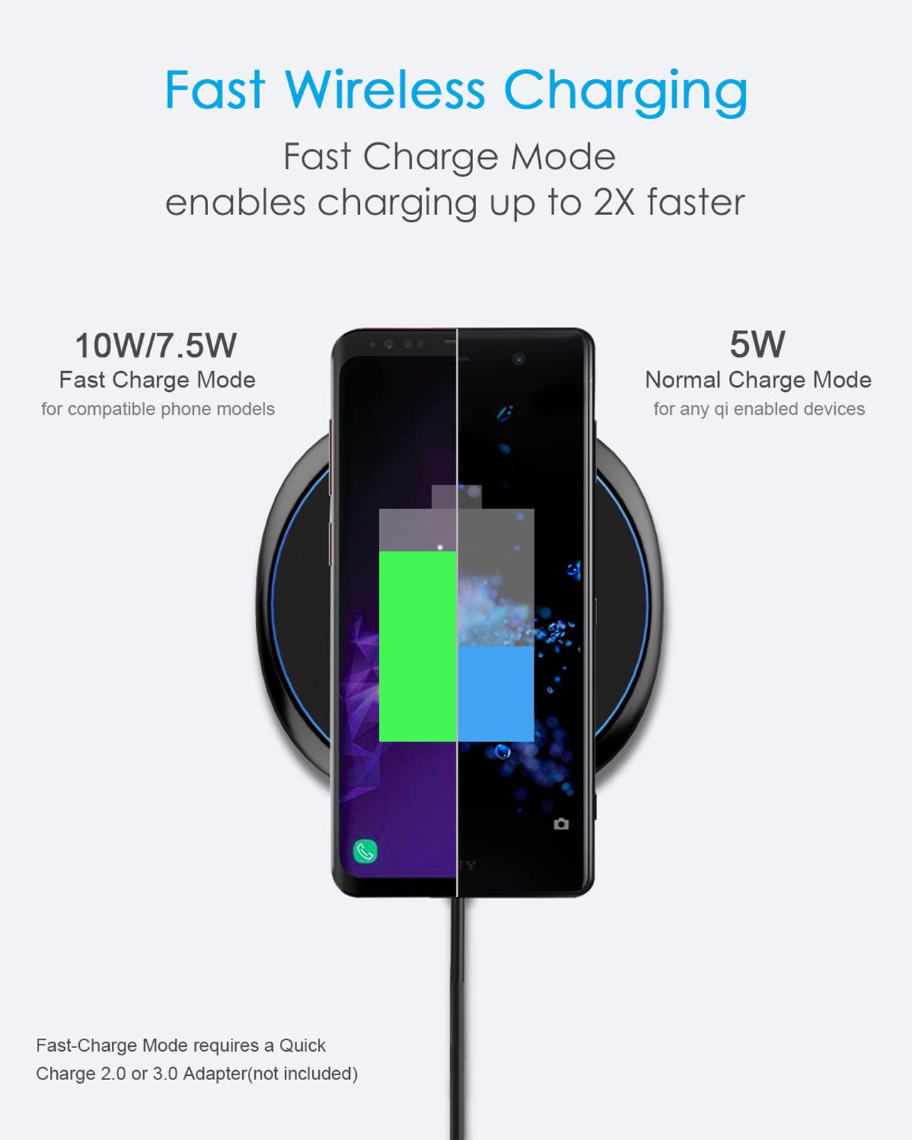 NANAMI Fast Wireless Charger - Qi Certified 15W Wireless Charging Stand & Pad Set, Compatible with iPhone 15/14/13/12/Pro Max/Mini/11, Samsung Galaxy S24/S23/S22/S21/S20/Note 20, AirPods Pro - Perfect for Home, Office & Nightstand Charging