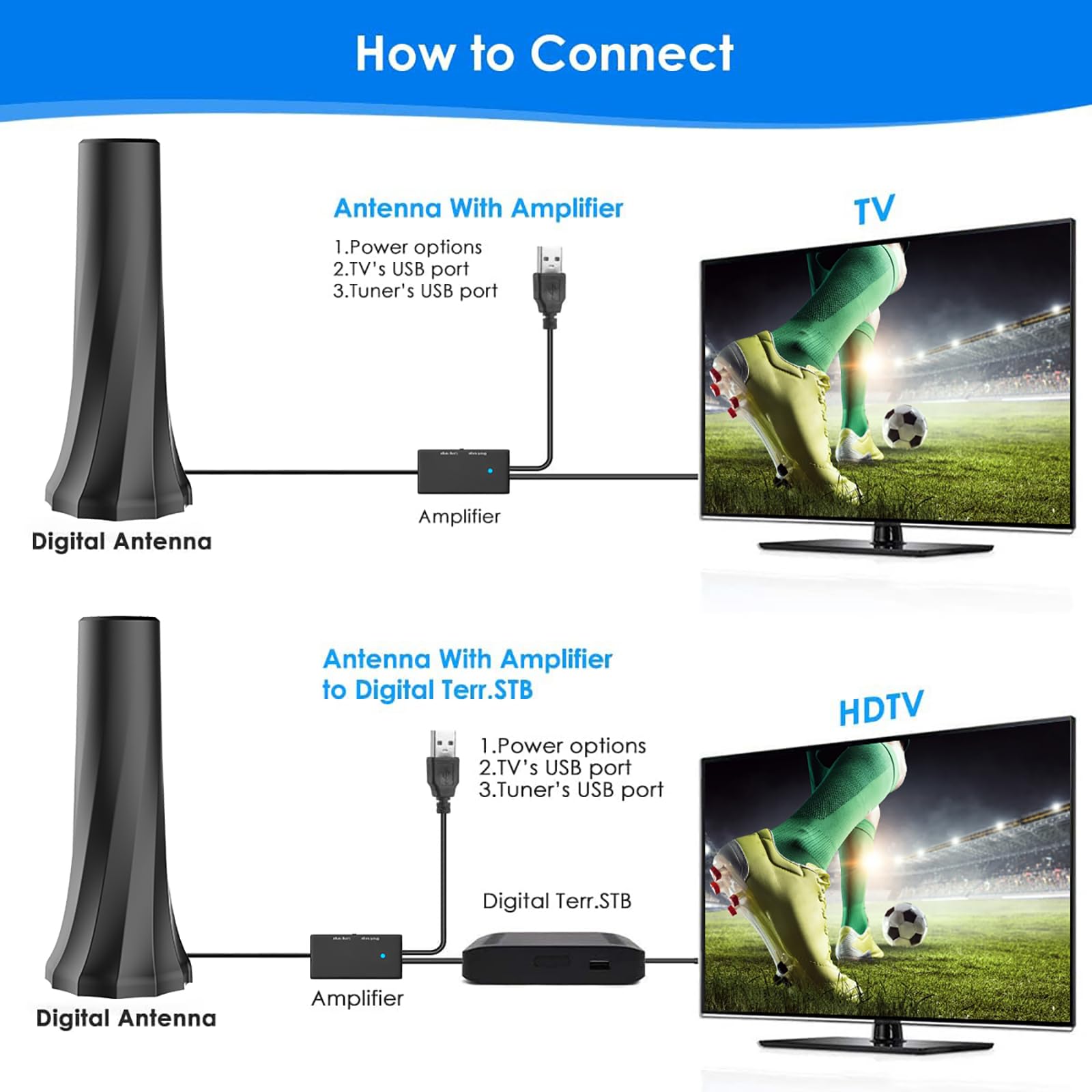 2024 Upgraded Digital TV Antenna for Smart TV - Indoor HDTV Antenna with 880+ Miles Range, Supports 4K 8K 1080p Fire Stick TVs - Receive All Local Channels with 20ft Coaxial Cable - Perfect for Home Theater, RV, Camping & Emergency TV Viewing