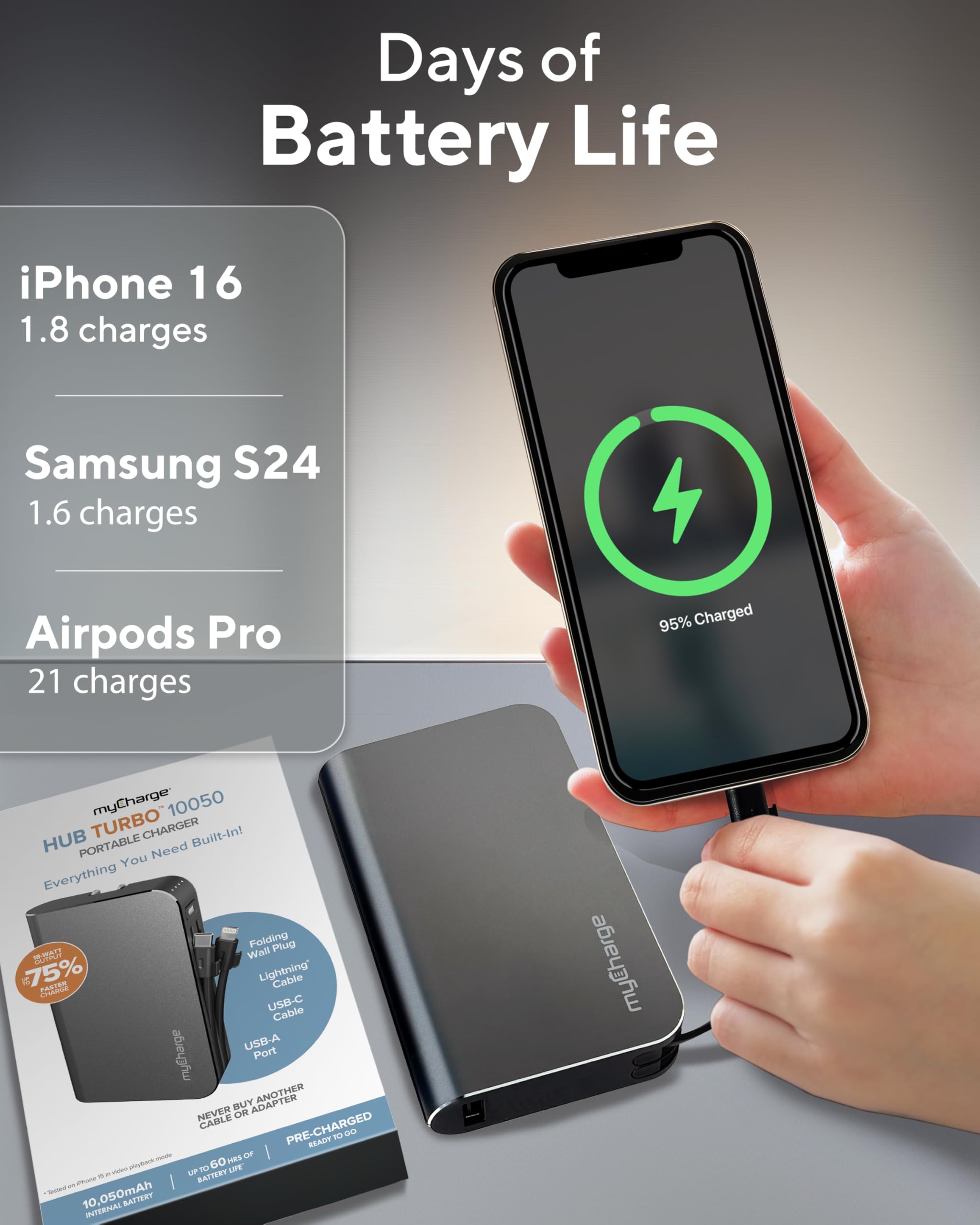 myCharge 10050mAh Portable Charger with Wall Plug - Fast Charging Power Bank for iPhone, Samsung & Android Devices - External Battery Pack with Built-in Lightning & USB-C Cables | Perfect for Travel, Camping & Emergency Power Backup