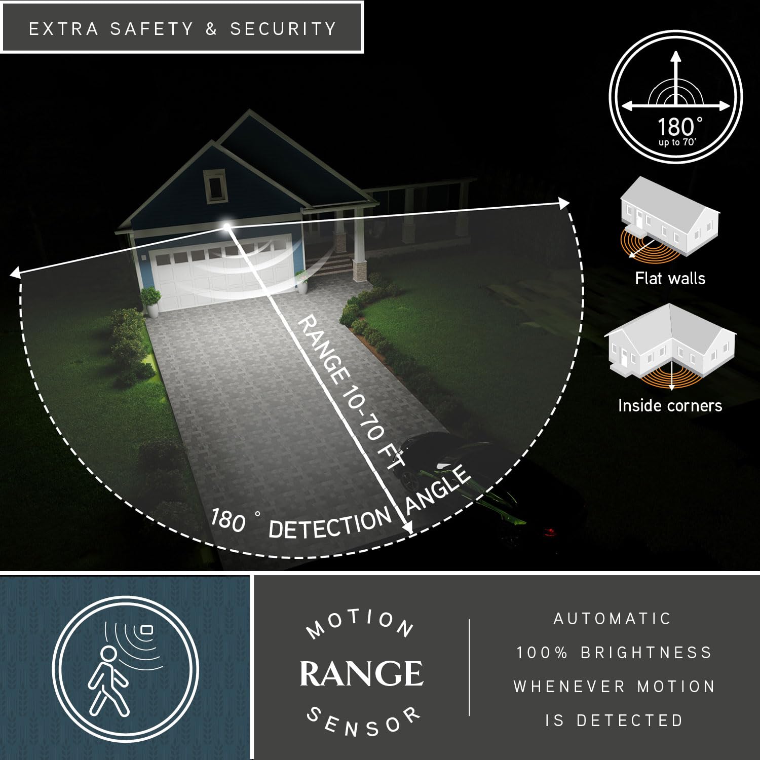 VAXCEL Theta 3 Light LED Outdoor Motion Sensor Security Flood Light - Adjustable Bronze Finish - Perfect for Driveway, Garage & Backyard Lighting