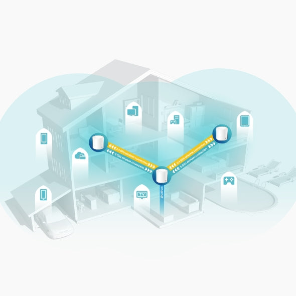 Deco X60 AX3000 Whole Home Mesh WiFi System 3-Pack - Seamless Coverage for Large Homes, Offices & Smart Devices