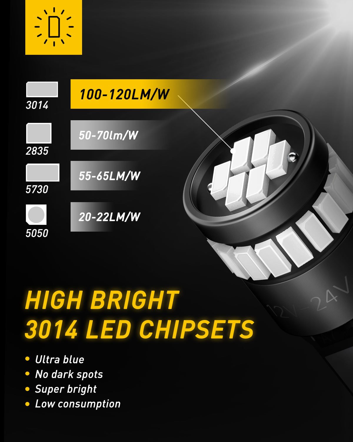 194 LED Bulb Blue - Super Bright Interior Car Lights for License Plate, Dome & Map Lights - Perfect for Night Driving & Vehicle Customization