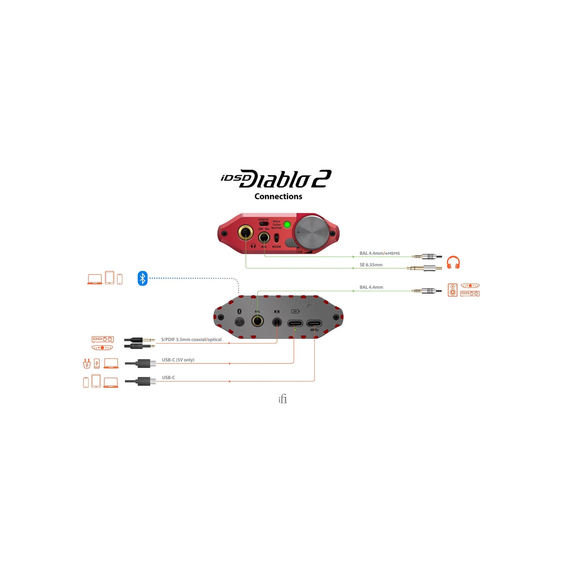 iFi iDSD Diablo 2 Portable DAC Headphone Amplifier - High-Resolution Audio for Travel, Home & Studio Use