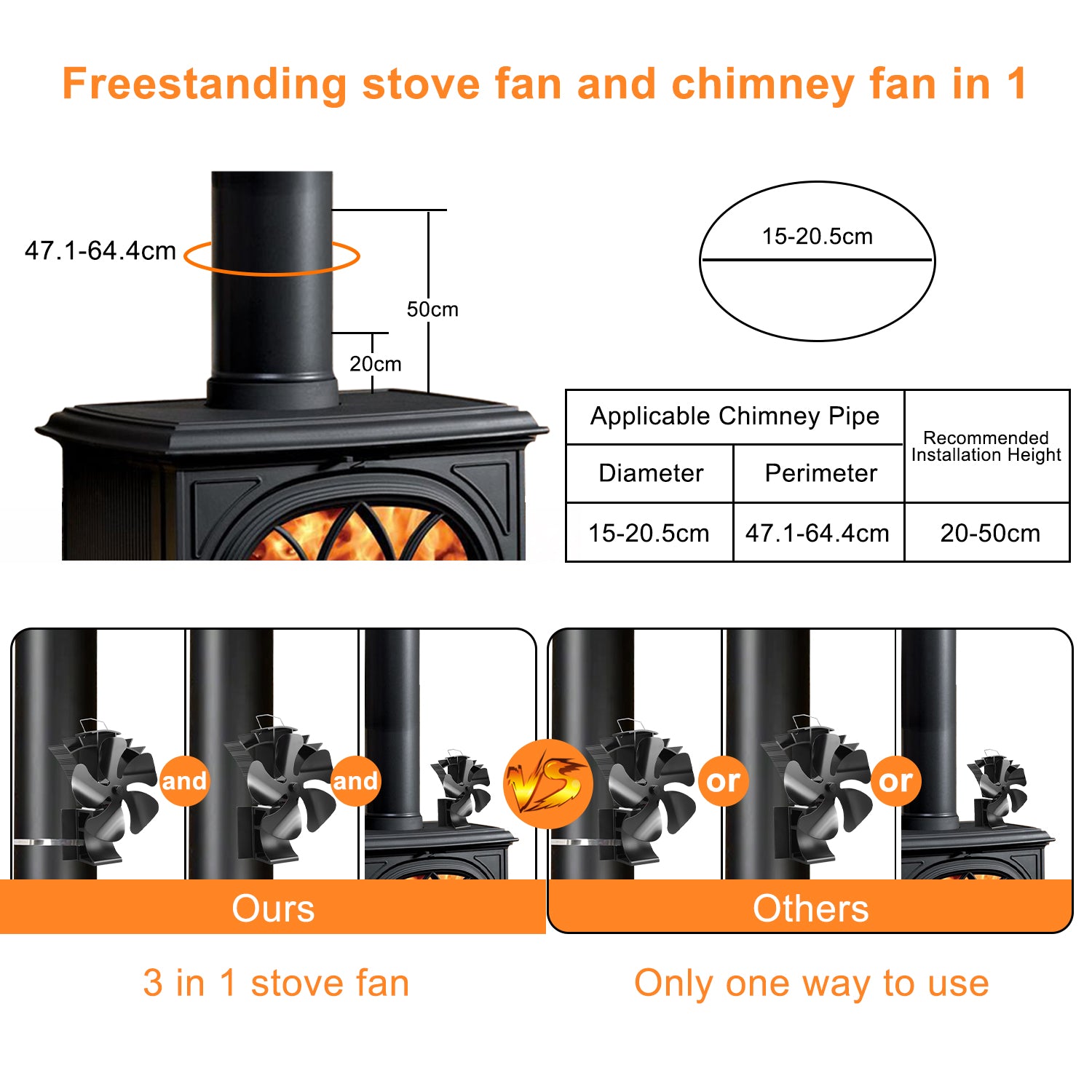 **VODA Magnetic 5-Blade Wood Stove Chimney Fan – 3-in-1 Adjustable Stove Fan for Efficient Heat Distribution | Perfect for Fireplace, Wood Stove & Pellet Stove Heating**