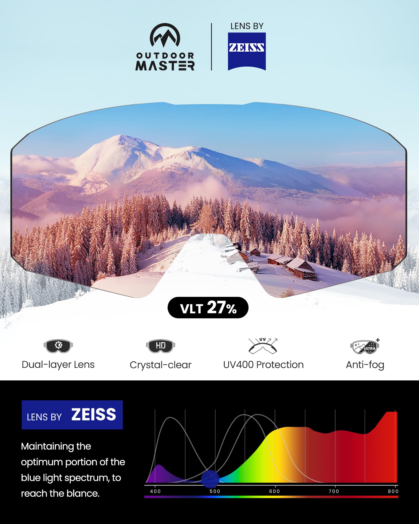 OutdoorMaster Falcon Ski Goggles with ZEISS Lens - Anti-Fog OTG Snowboard Goggles, Magnetic Interchangeable Lens for Men & Women - Perfect for Skiing, Snowboarding & Winter Sports