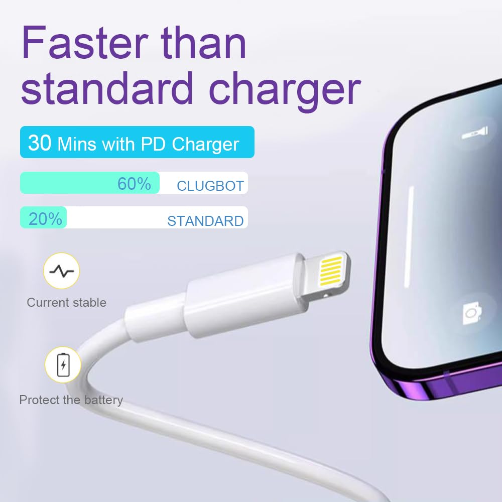 VFZYAN 2 Pack USB C to iPhone Fast Charger Cable, 20W PD Fast Charging Cable (2M/6.6ft) for iPhone 14/13/12/11/Pro Max/Mini/XS/XR/X & iPad - Perfect for Home, Office & Travel Charging