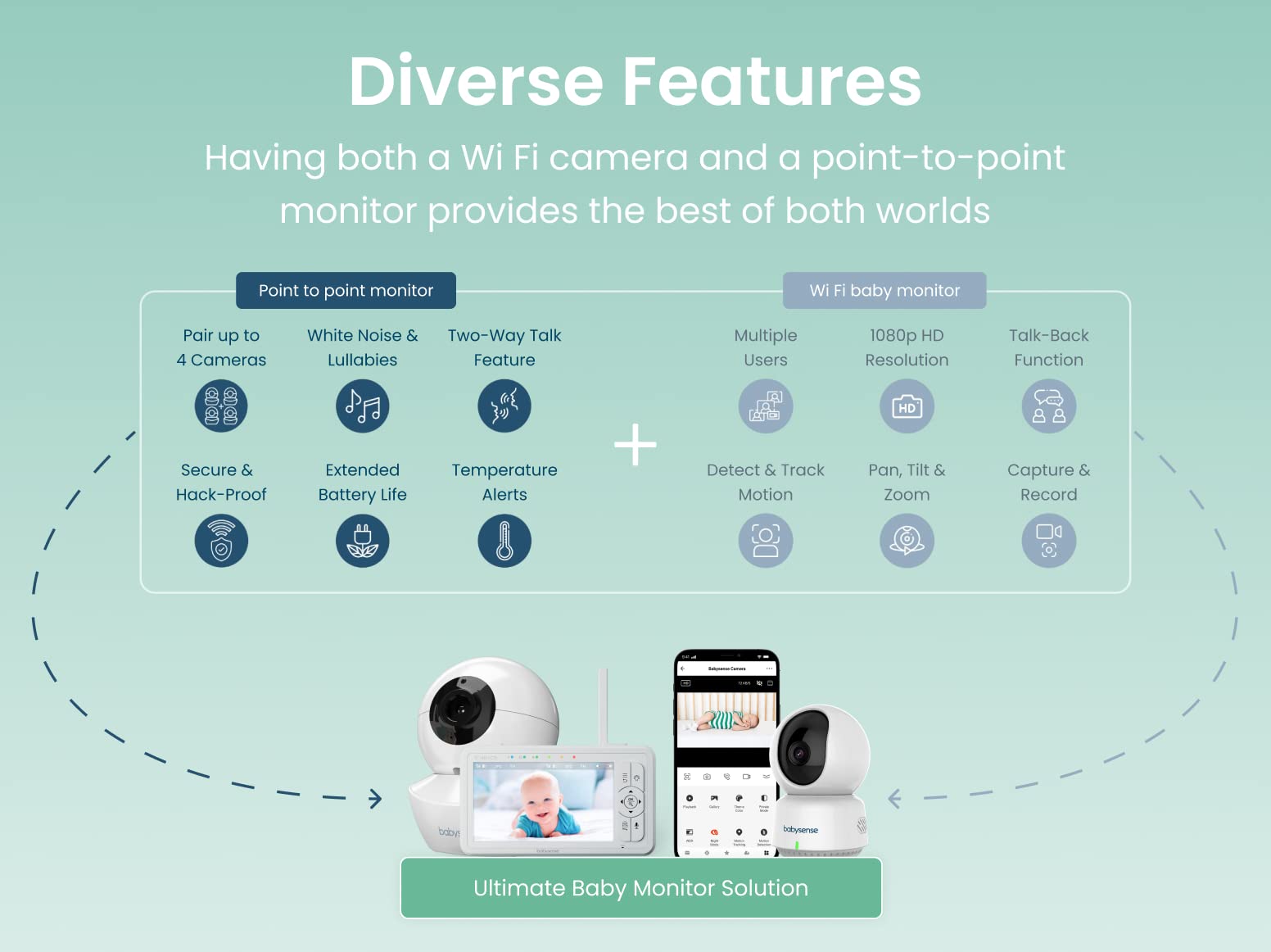 Babysense HDS2 Non-WiFi 5” HD Baby Monitor with Camera & Audio | Bonus WiFi Camera with App for Remote Viewing | Nursery, Home Security & Travel Use