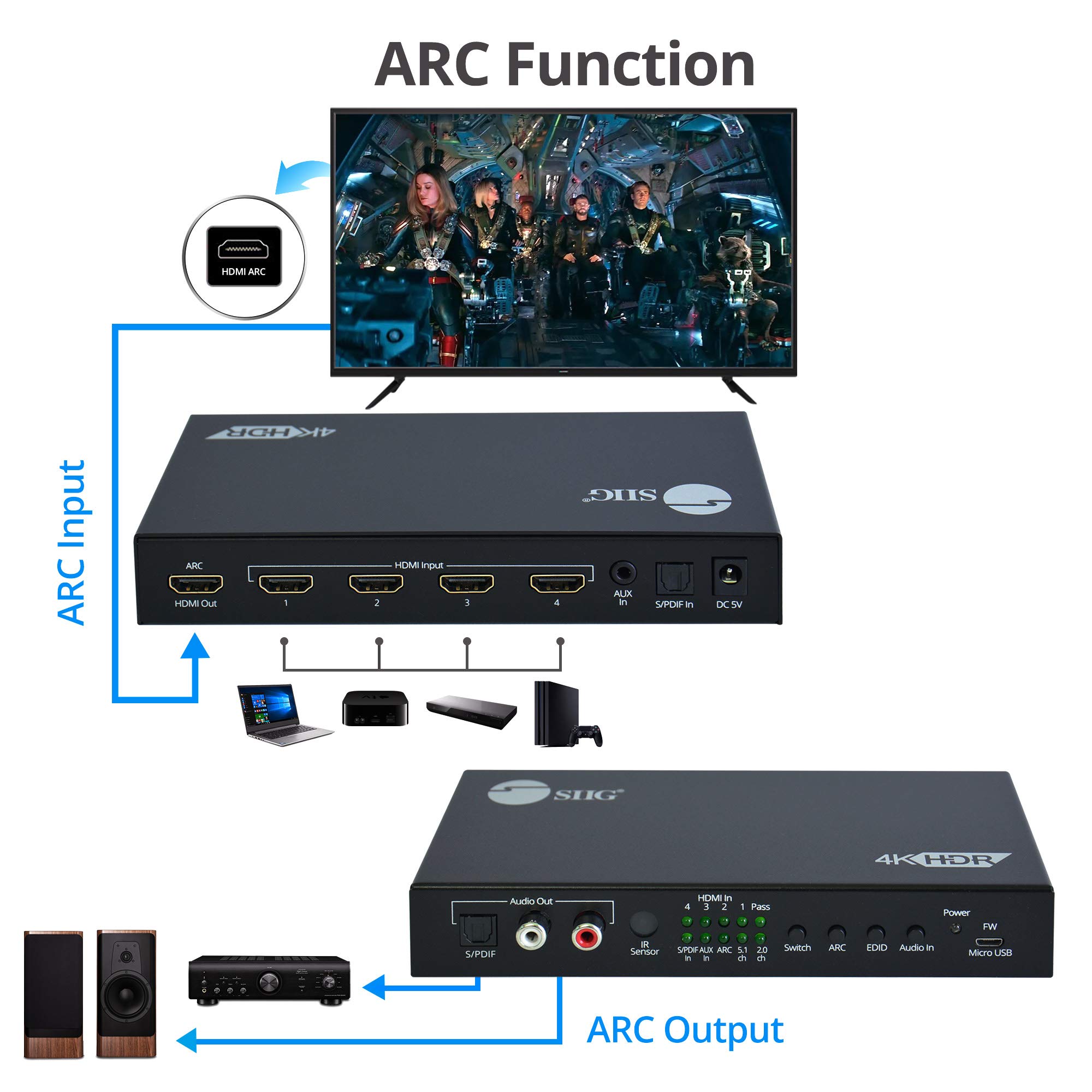 SIIG 4x1 HDMI 2.0 Switch with ARC & Audio Extractor - 4K 60Hz HDR 10, HDCP 2.2, IR Remote - Supports Analog Audio 2.0 & SPDIF 5.1 for PS5, Xbox Series X, Apple TV 4K - Perfect for Home Theater & Gaming Setup (CE-H26211-S1)