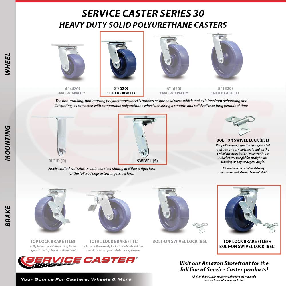 Heavy Duty Swivel Caster Wheels with Top Lock Brake & Swivel Lock - 5 Inch Solid Polyurethane Wheels with Ball Bearings - 1000 lbs Capacity per Caster - Service Caster Brand - Ideal for Industrial Equipment, Workbenches, and Heavy-Duty Carts