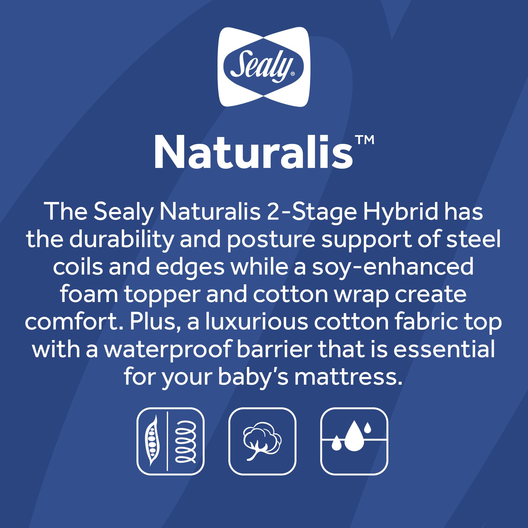Sealy Baby Naturalis Breathable Hybrid 2-Stage Waterproof Crib Mattress & Toddler Bed - Natural Cotton, Non-Toxic, GREENGUARD Gold Certified - Safety Tested, Made in USA (52