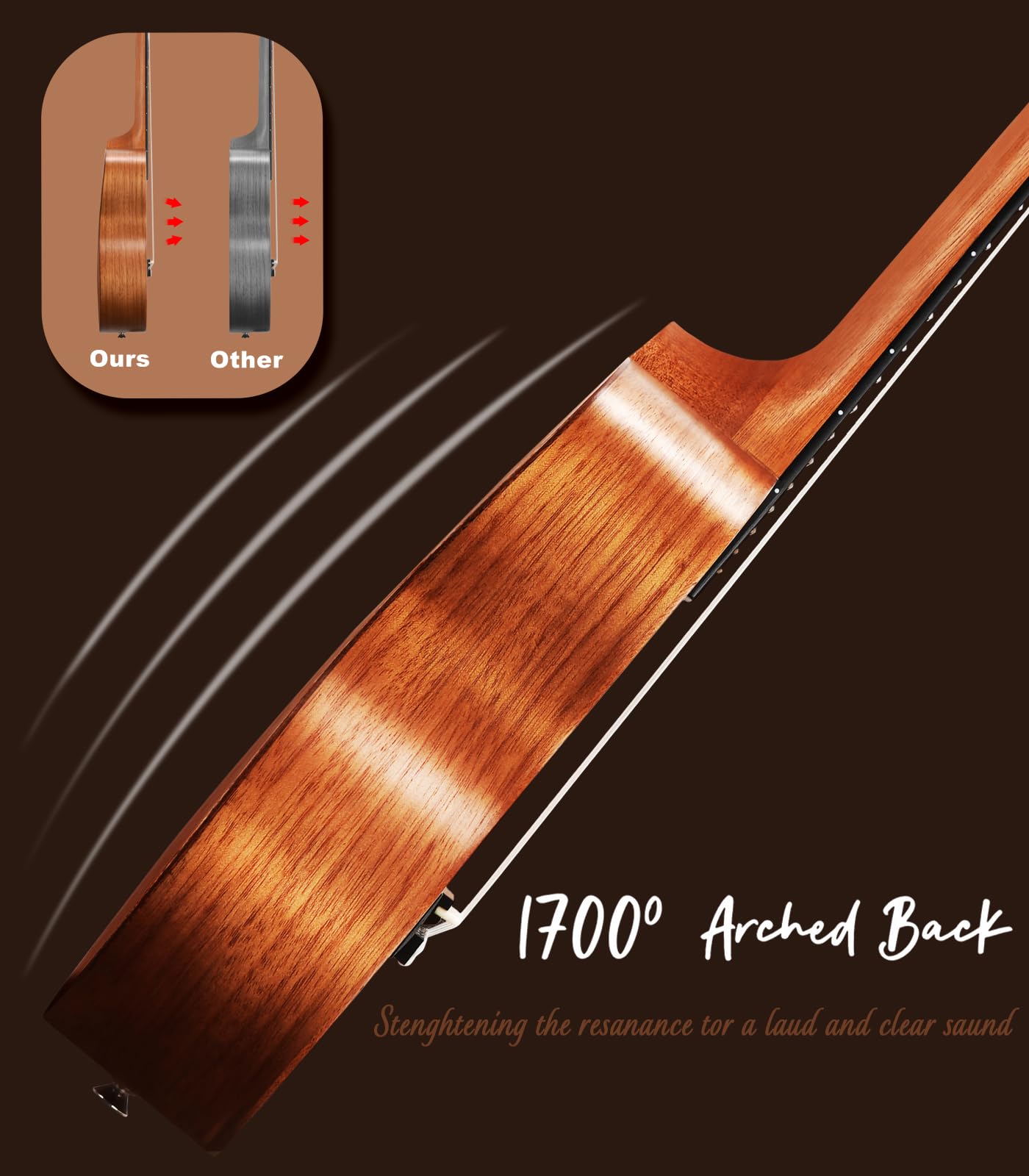 **Soprano Ukulele for Beginners - 21 Inch Solid Mahogany Ukelele Kit with Gig Bag, Digital Tuner, Extra Strings, 3 Picks, Strap & Cleaning Cloth | Perfect for Kids, Adults & Travel | Great for Learning, Gifts & Outdoor Play**
