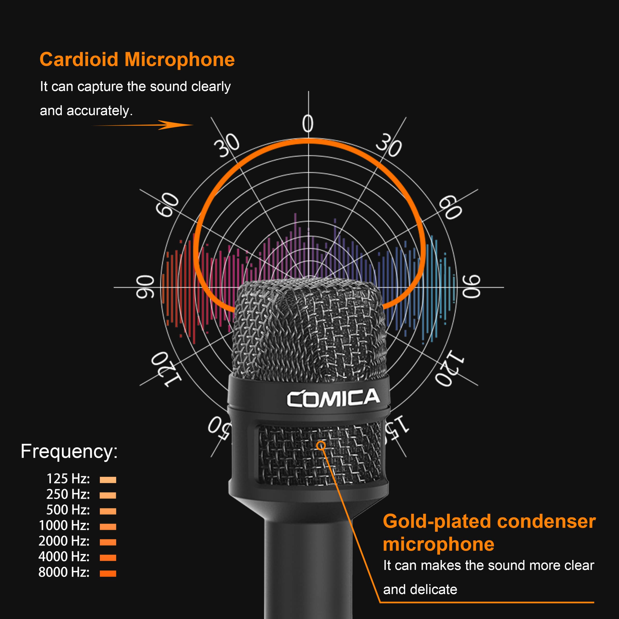 COMICA CVM-WS50(H) Wireless Lavalier Microphone System with HRM-S 3.5mm TRRS Handheld Mic - Professional Interview Mic Kit for Smartphones, DSLR Cameras - Ideal for YouTube Videos, Podcasting, Live Streaming, Wedding Ceremonies & Public Speaking Events