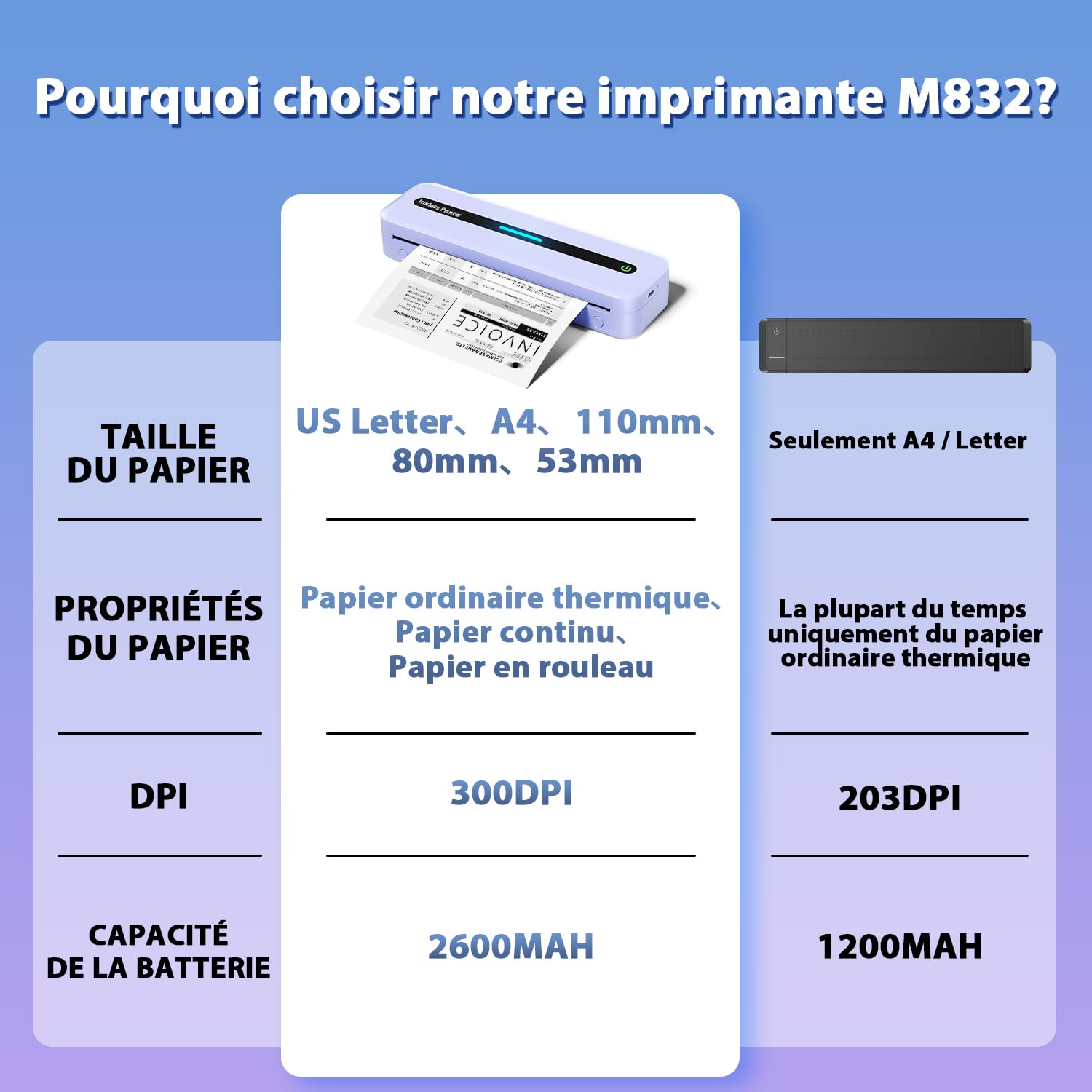 ASprink M832 Portable Bluetooth Thermal Printer - Compact A4/110mm/80mm/53mm/US Paper Size Compatible - Wireless Printing for Android & iOS - Purple - Ideal for Shipping Labels, Receipts & Barcode Printing