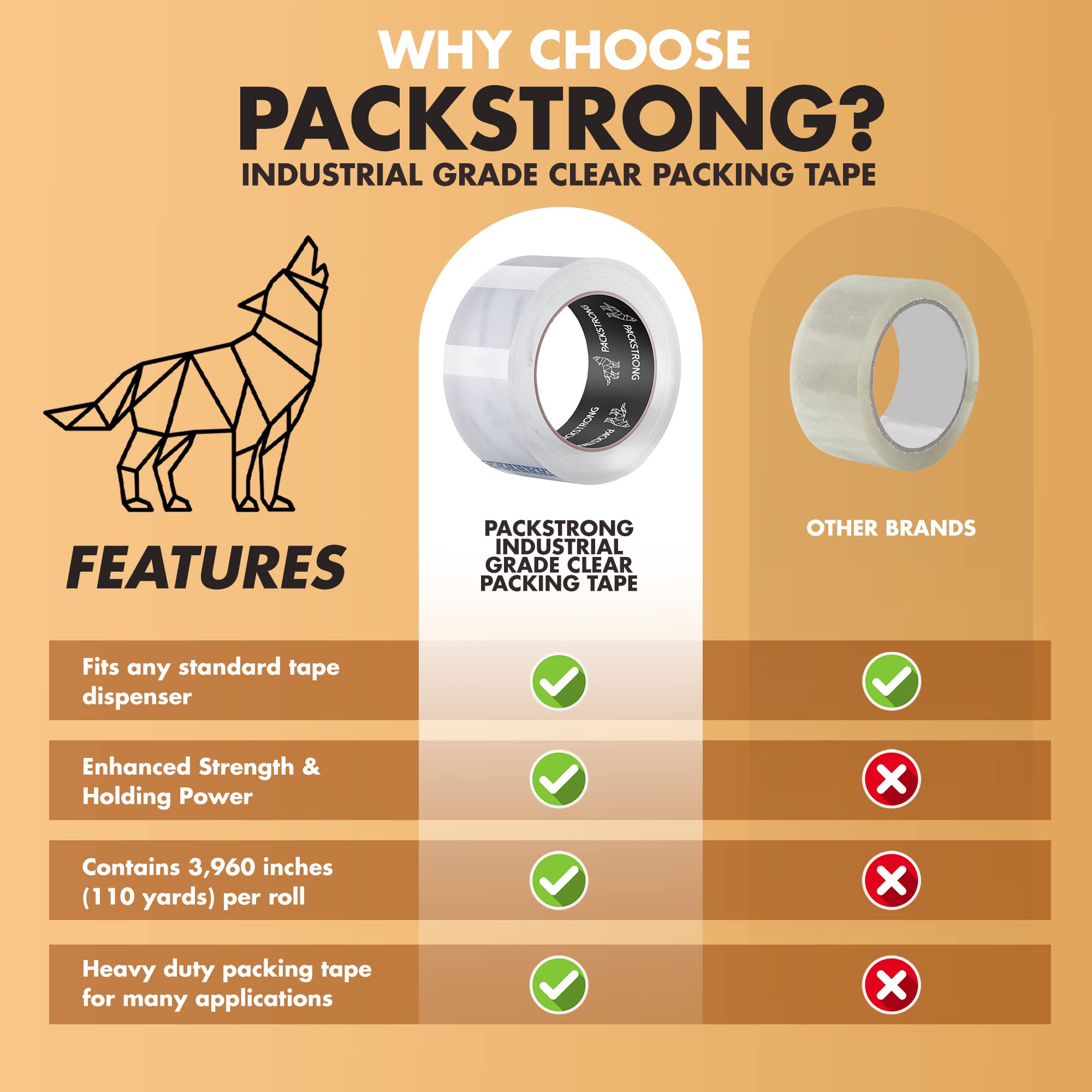 Industrial Grade Clear Packing Tape 72 Rolls - 2 Inch Wide Heavy Duty Shipping Tape, 110 Yards per Roll with Strong Acrylic Adhesive for Moving, Storage & Packaging - Perfect for Office Supplies, Warehouse, E-commerce Shipping & Home Use
