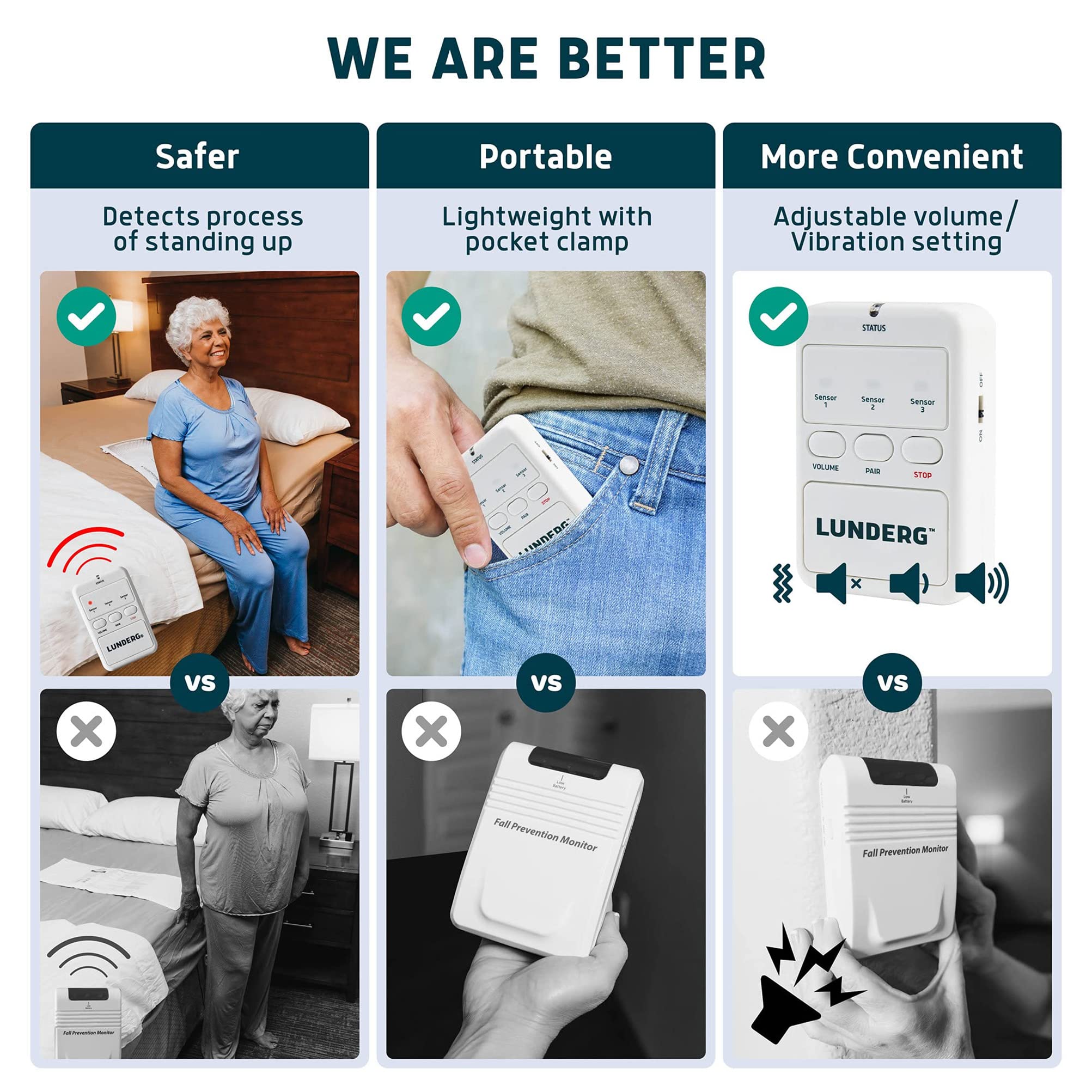Lunderg Wireless Bed Alarm System with Call Button & Sensor Pad - Elderly Fall Prevention & Monitoring Kit with Smart Pre-Alert Technology - Ideal for Home Care, Nursing Homes, and Senior Safety