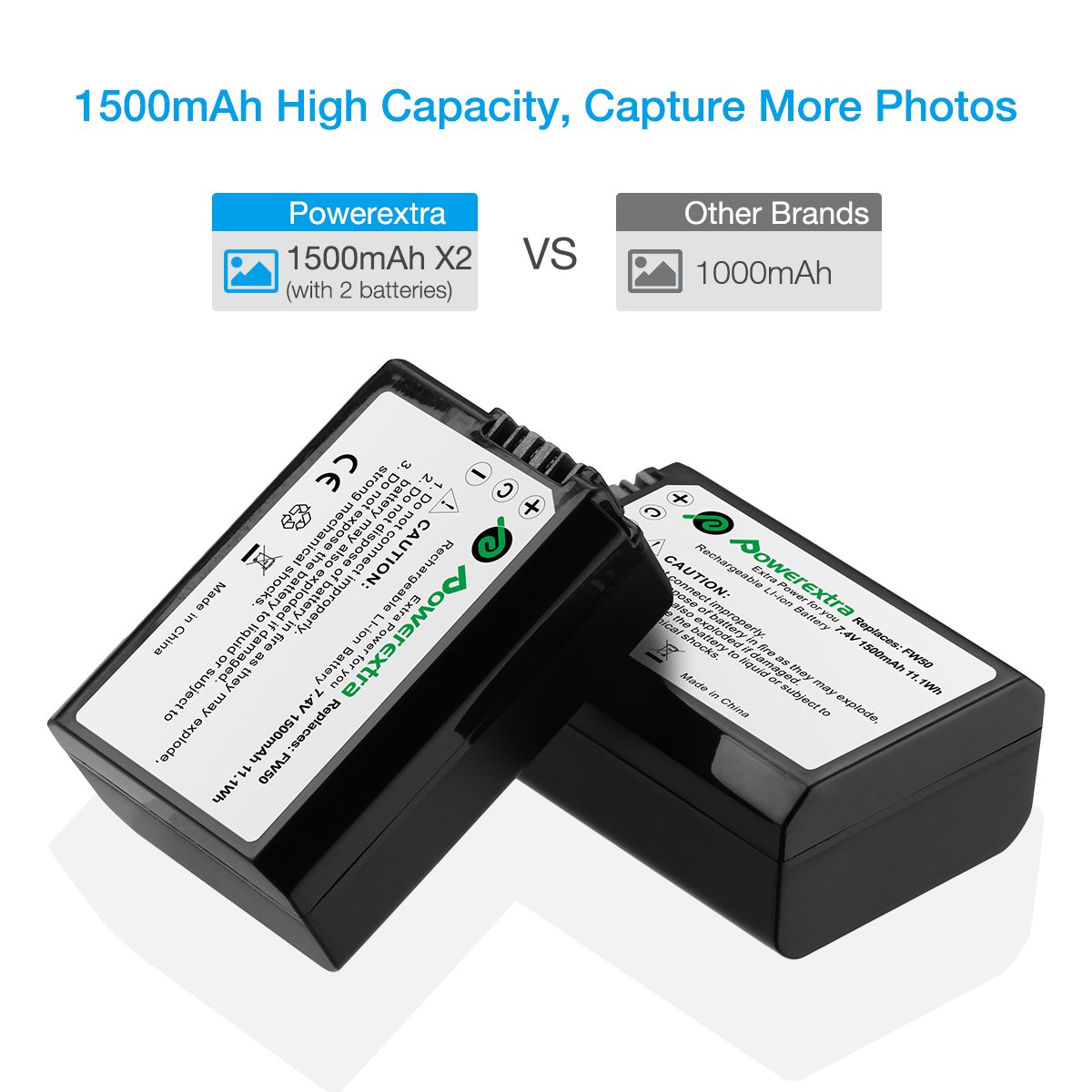 Powerextra 2-Pack NP-FW50 Replacement Batteries with Smart LCD Dual USB Charger for Sony Alpha a6500 a6300 a6000 a7 a7s a5100 a5000 a7r a7 II - Perfect for Travel Photography & Vlogging Accessories