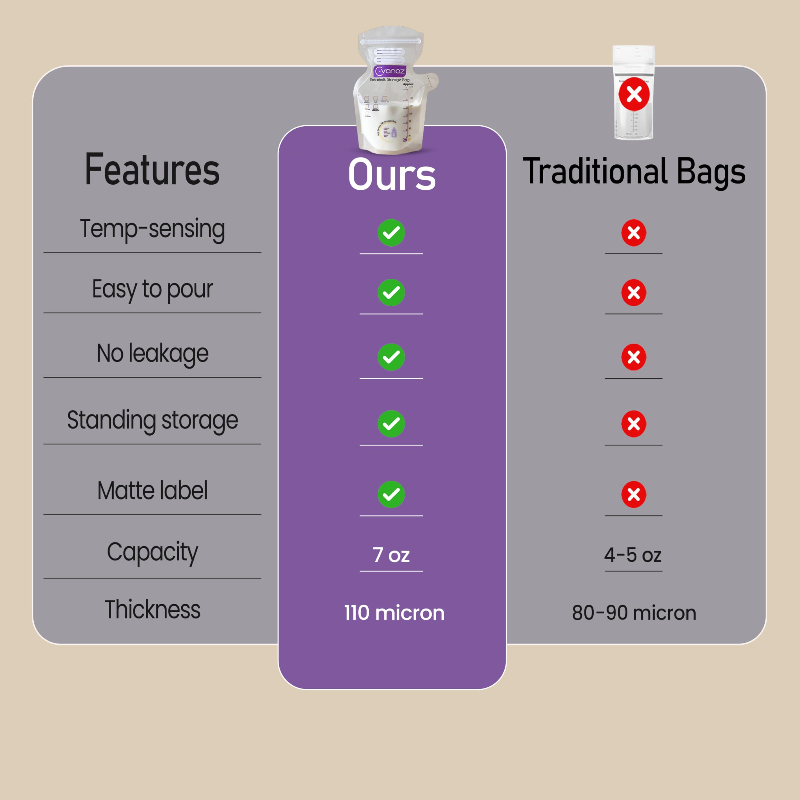 120 Count Breastmilk Storage Bags - 7Oz/210ml Leakproof Freezer Bags with Temperature Indicator | Self-Standing, Pre-Sterilized & Extra Thick for Easy Pouring | Ideal for Nursing Moms, Travel & Long-Term Milk Storage