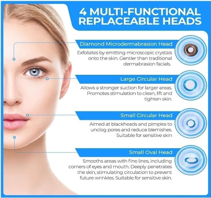 Blackhead Remover Vacuum Kit - 4-in-1 Multi-Function Pore Cleaner for Acne & Pimple Removal, Skin Care Tool for Beautiful Complexion (White) | Perfect for Daily Facial Cleansing & Spa Treatments