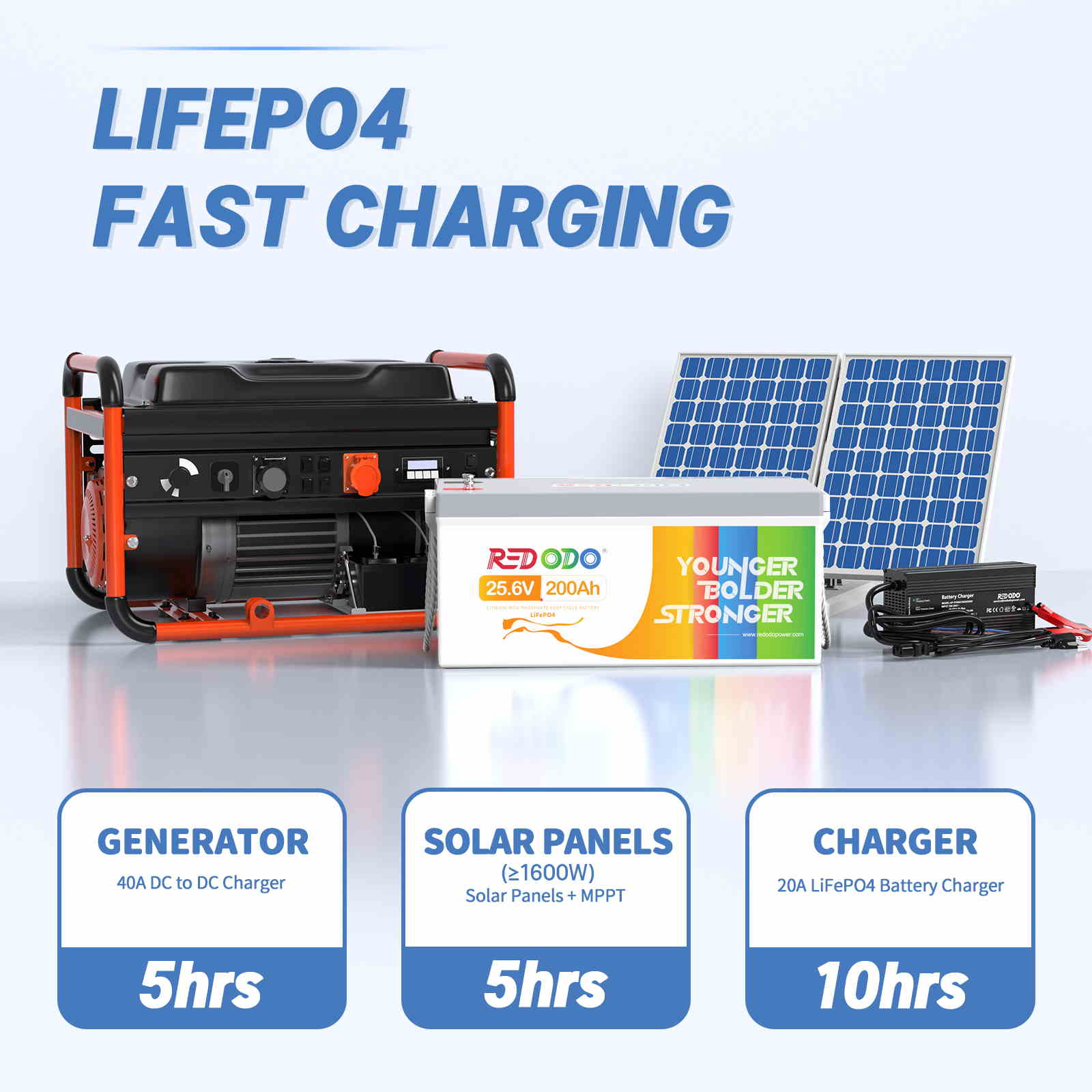 Redodo 24V 200Ah LiFePO4 Lithium Battery - Deep Cycle for Marine, RV, Solar Power & Home Backup | Reliable Energy Storage for Off-Grid Living & Emergency Power