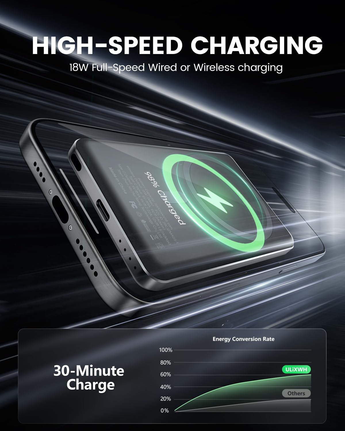 SlimMag 5000mAh Magnetic Wireless Power Bank - Fast Charging Portable Charger with Enhanced Safety, Magsafe Compatible Battery Pack for iPhone 16 Pro Max/16 Pro/16/15/14/13/12 - Perfect for Travel, Work & On-the-Go Charging
