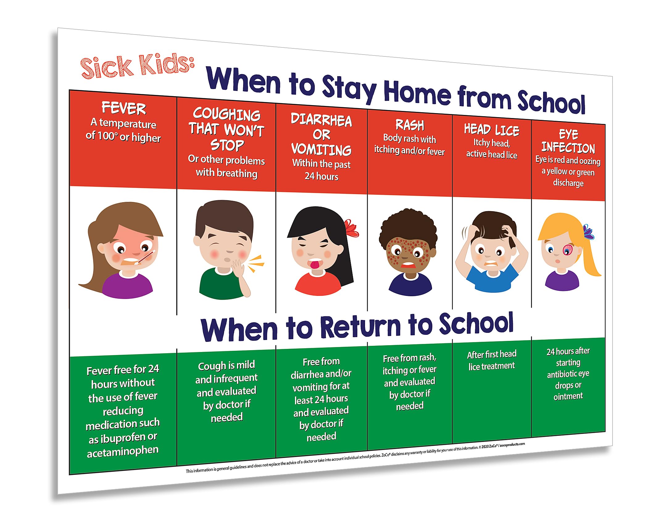 Safety Magnets for Sick Kids - Stay Home from School Poster | Daycare & Child Care Essentials | Pediatric Nurse Office Sign | 12x18 Inch Laminated Sick Policy Chart - Perfect for Classrooms, Clinics & Parenting Education
