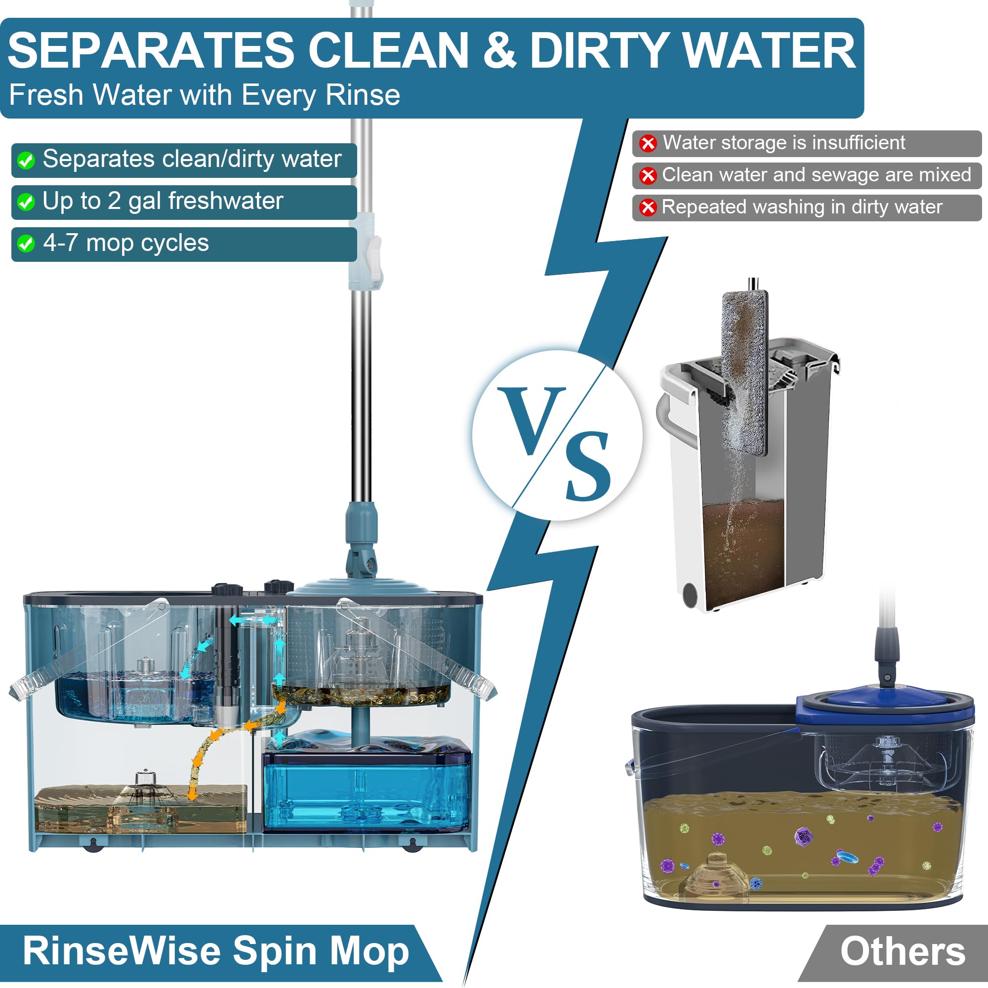 **Spin Mop and Bucket Set with Wringer – 4-Chamber Design Separates Dirty & Clean Water – Includes 6 Replacement Mop Heads & 4X Wheels – Best Household Cleaning Tools for Floors, Tile, Hardwood & Kitchen**    *(Perfect for Deep Cleaning, Spills, Pet Hair & Everyday Home Maintenance)*