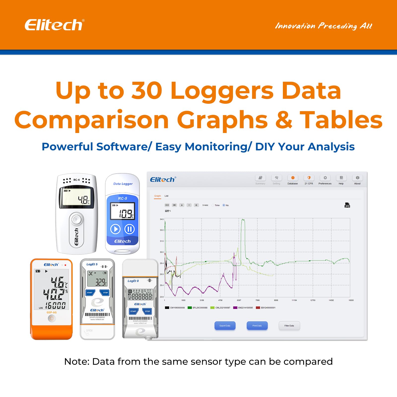 Elitech Digital Temperature Humidity Data Logger for Medical Refrigerators & Vaccine Fridges - RC-4HC Wireless Thermometer Hygrometer (5 Pack) - Perfect for Hospitals, Pharmacies & Laboratory Monitoring