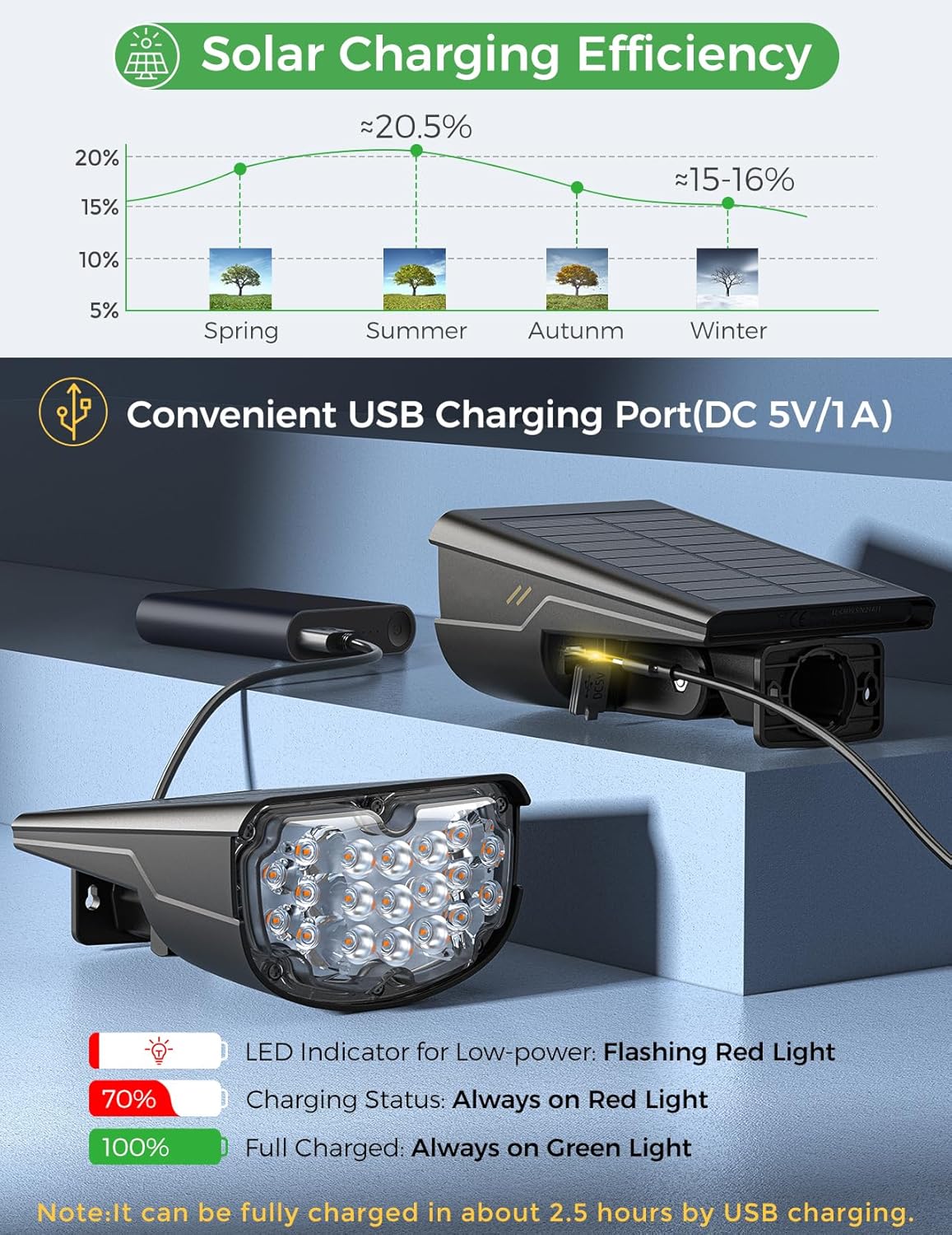 AloftSun 19 LED Solar Spotlights 4 Pack - IP68 Waterproof Outdoor Solar Lights with 4 Lighting Modes & USB Charging - Warm White Landscape Lighting for Yard, Garden, Driveway, Porch, Walkway - Perfect for Pathway Illumination and Nighttime Safety