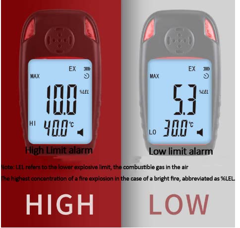 GM8100A Portable Combustible Gas Detector - High Accuracy Gas Concentration Tester for Methane, Propane & Butane - Ideal for Home Safety, Industrial Use & Leak Detection
