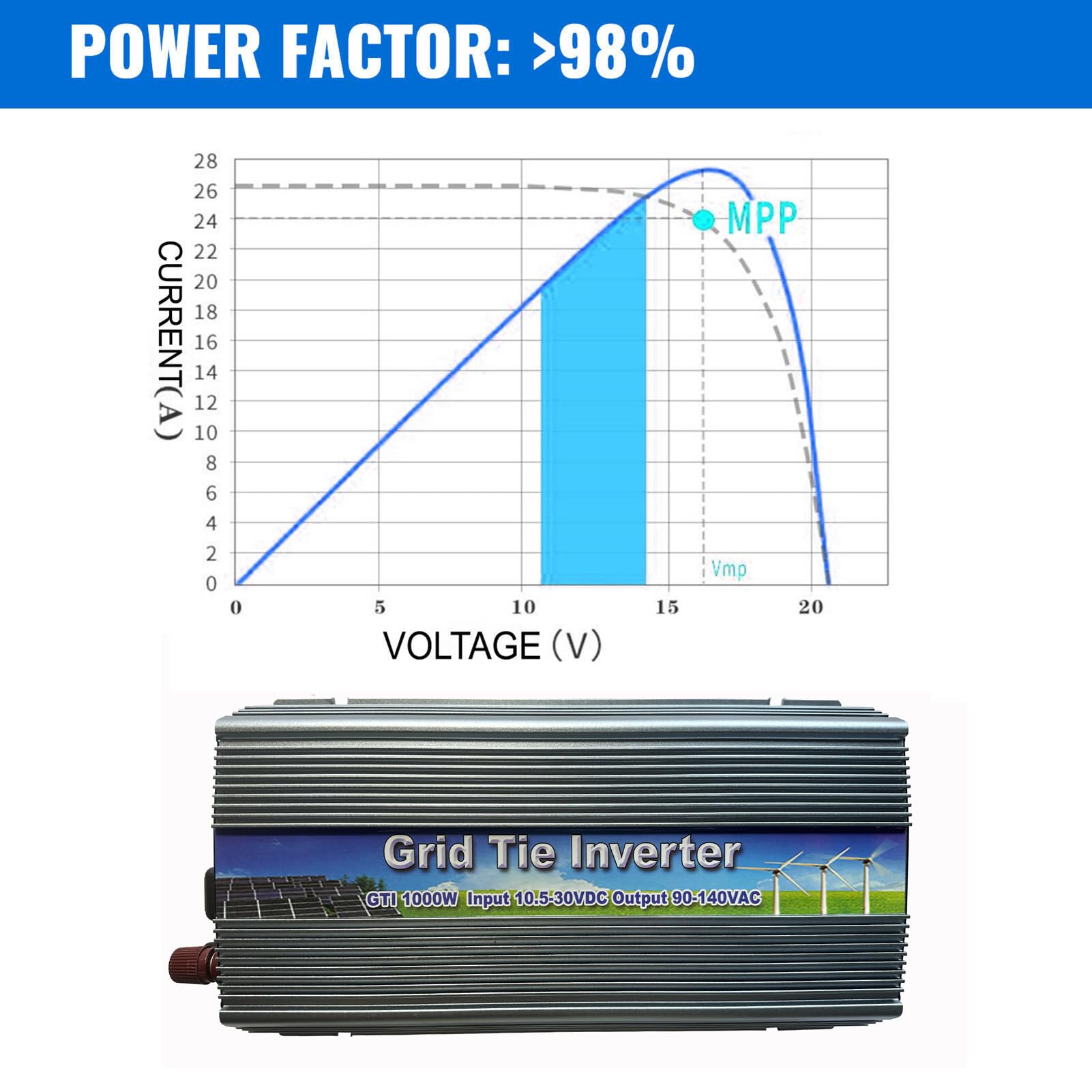 TINGEN 1000W Solar Grid Tie Inverter - 10.5-30V DC Input to 110V AC Output for Home Solar Panel System | Perfect for Residential Solar Power Generation & Off-Grid Applications