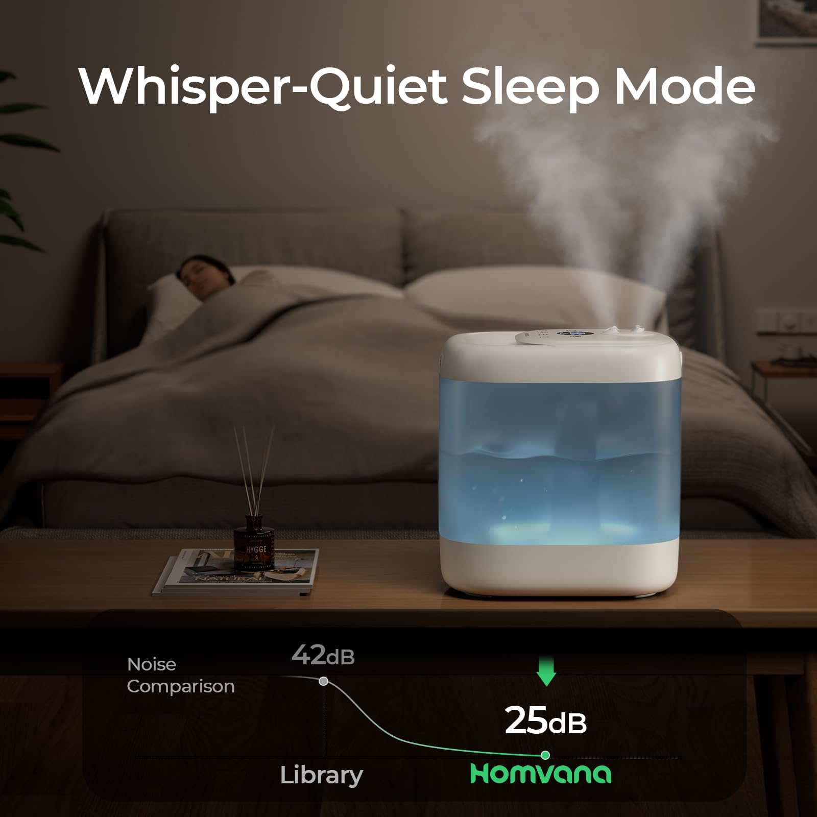 Homvana 5L Cool Mist Humidifier - Ultrasonic Top Fill Humidifier for Large Bedrooms, Baby Nurseries & Indoor Plants | 32 Hour Runtime with Auto Mode & Essential Oil Diffuser | Quiet Operation for Better Sleep & Air Quality