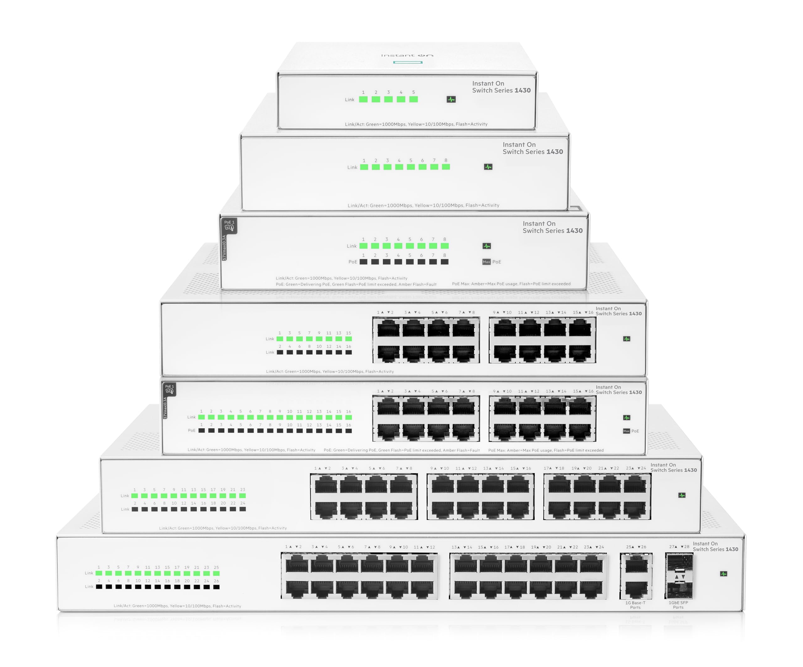 HPE Networking Instant On 1430 16-Port Gigabit Unmanaged Layer 2 Ethernet Switch with PoE | 16x 1G Ports | 16x Class 4 PoE (124W) | Fanless Design | US Power Cord (R8R48A#ABA) - Ideal for Small Business Networks, Office Connectivity & Smart Home Device Powering